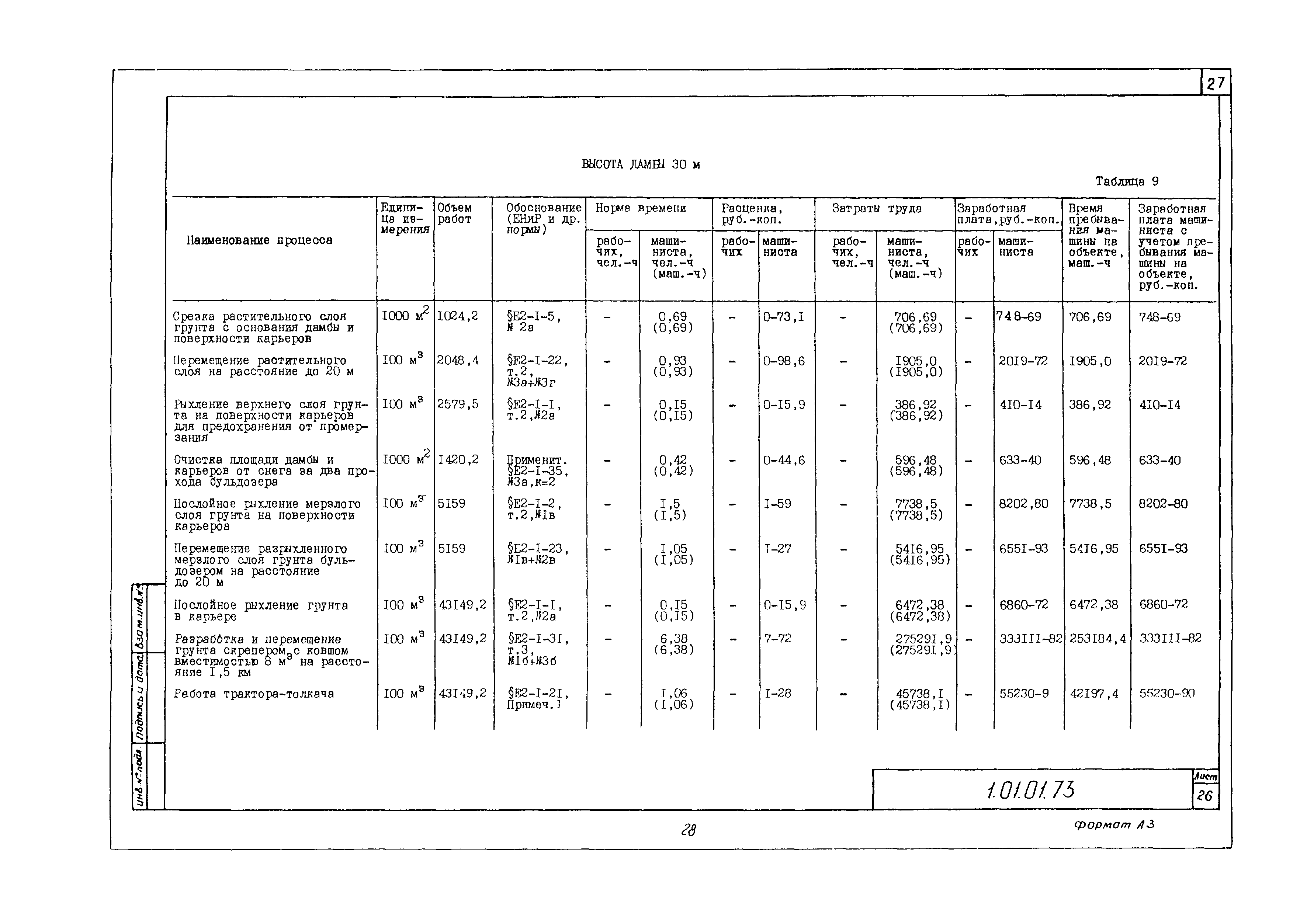 Технологическая карта 1.01.01.73