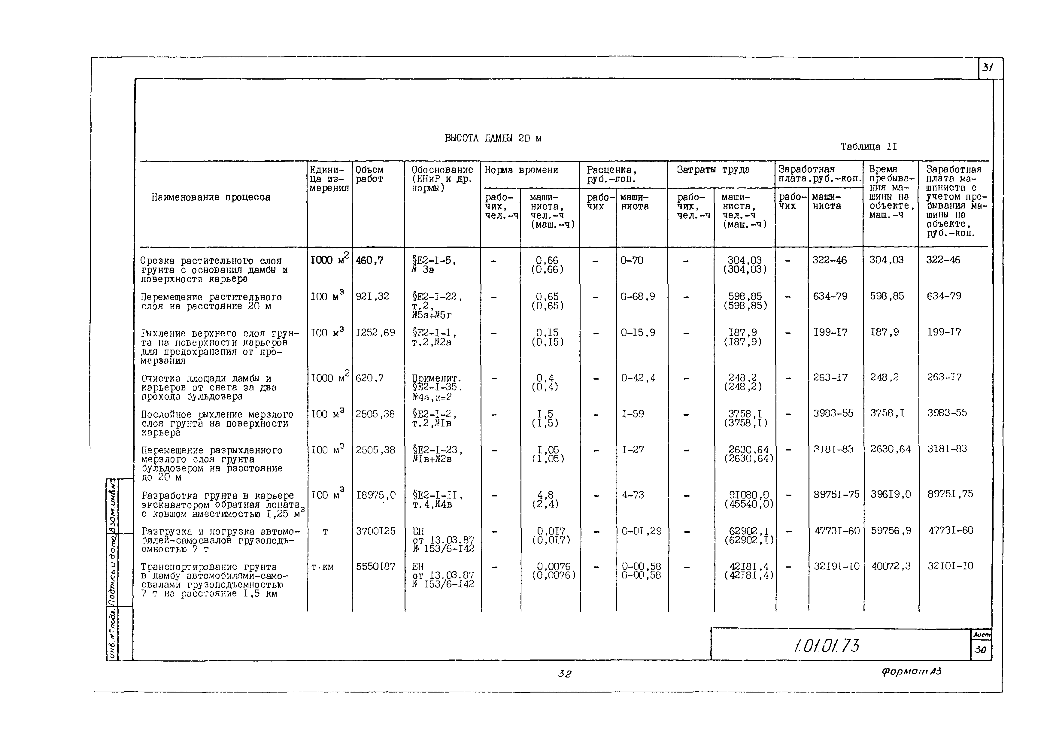 Технологическая карта 1.01.01.73