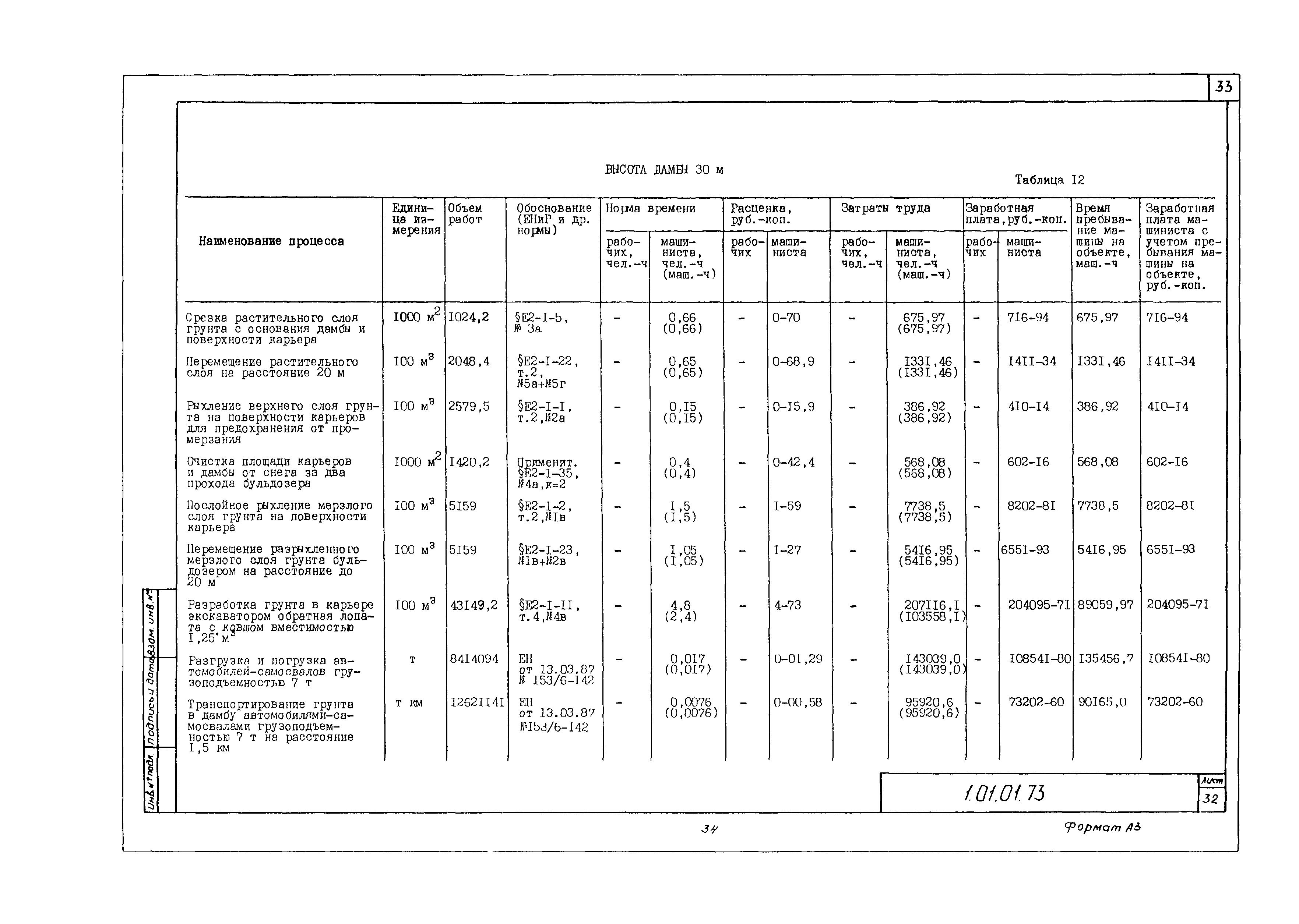 Технологическая карта 1.01.01.73