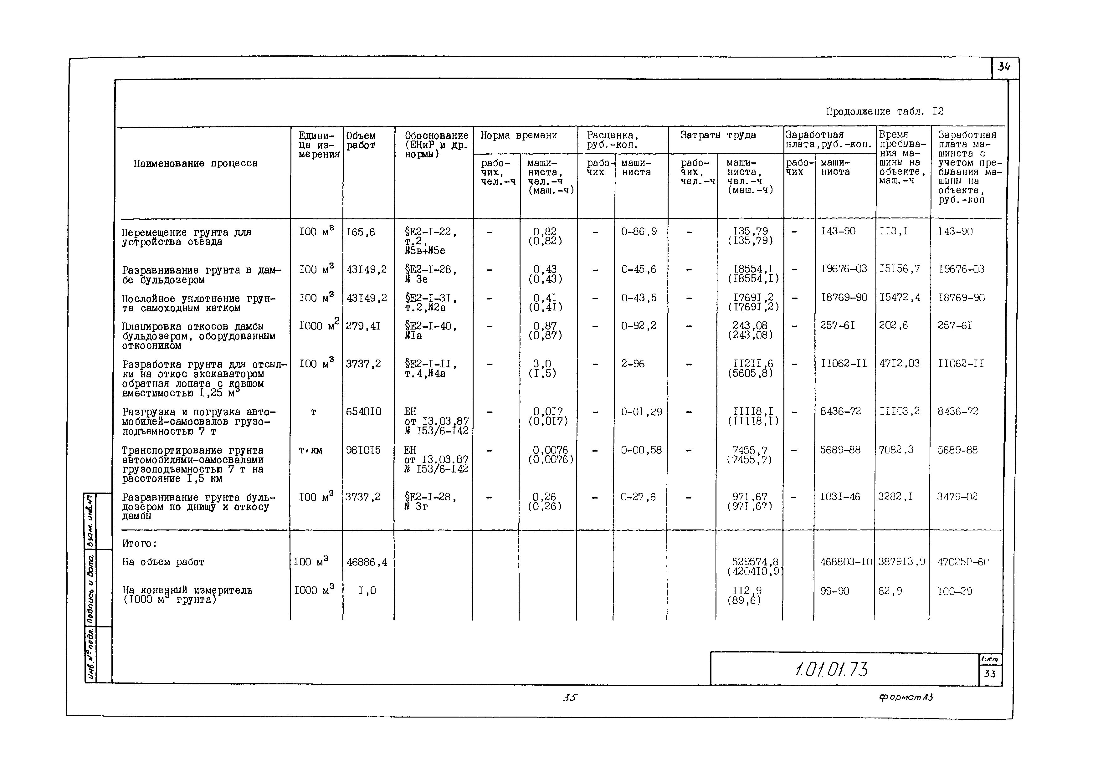 Технологическая карта 1.01.01.73