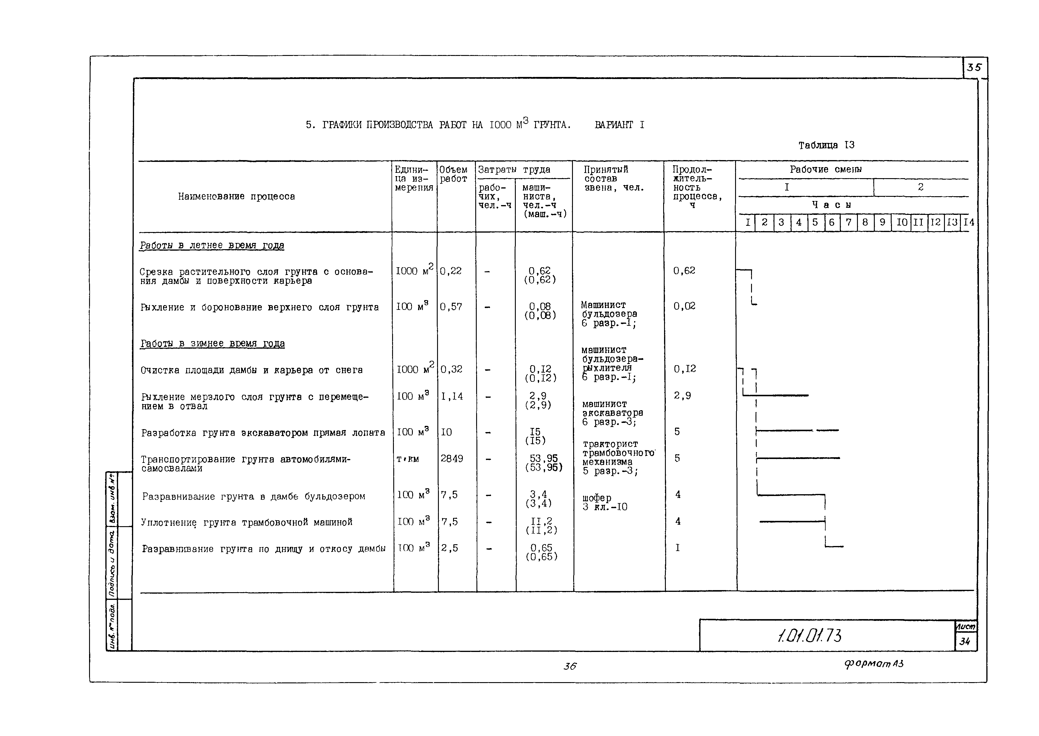 Технологическая карта 1.01.01.73