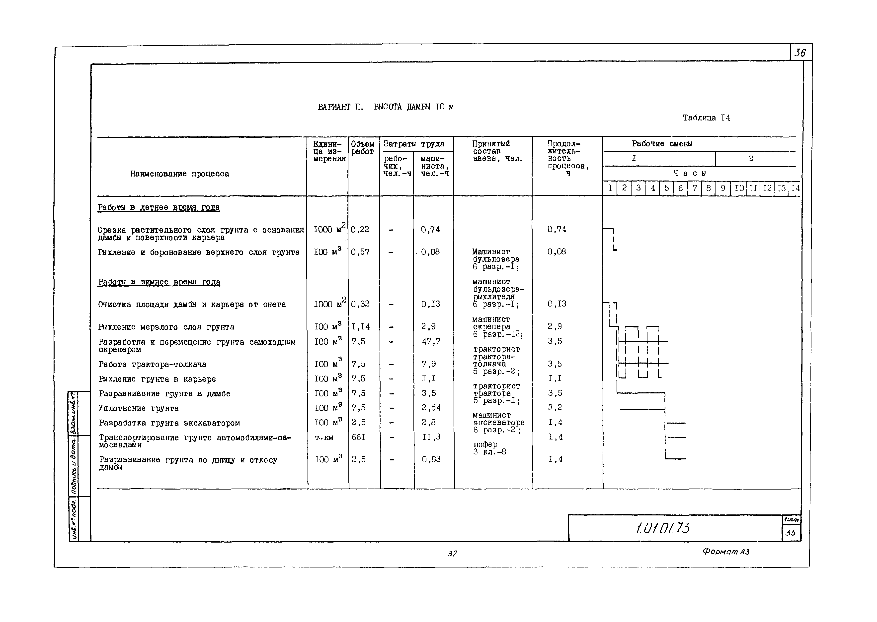 Технологическая карта 1.01.01.73