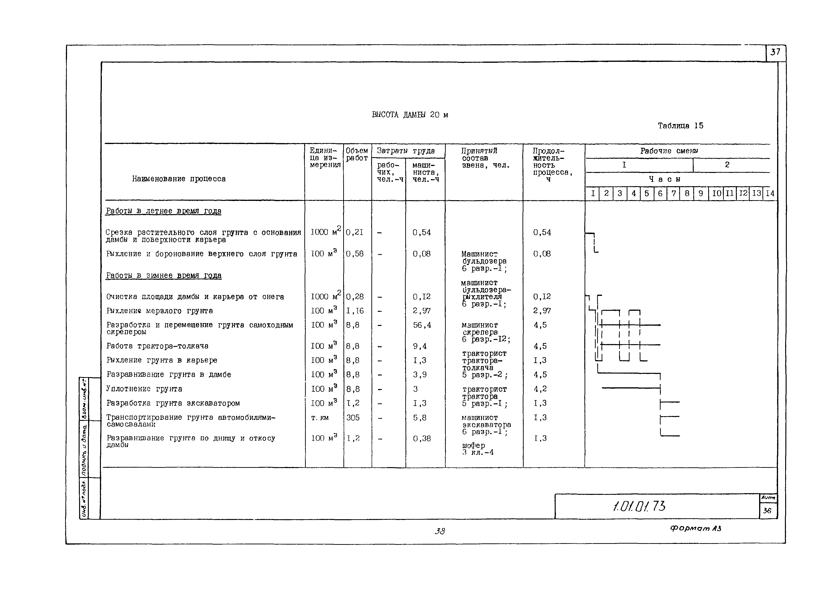 Технологическая карта 1.01.01.73