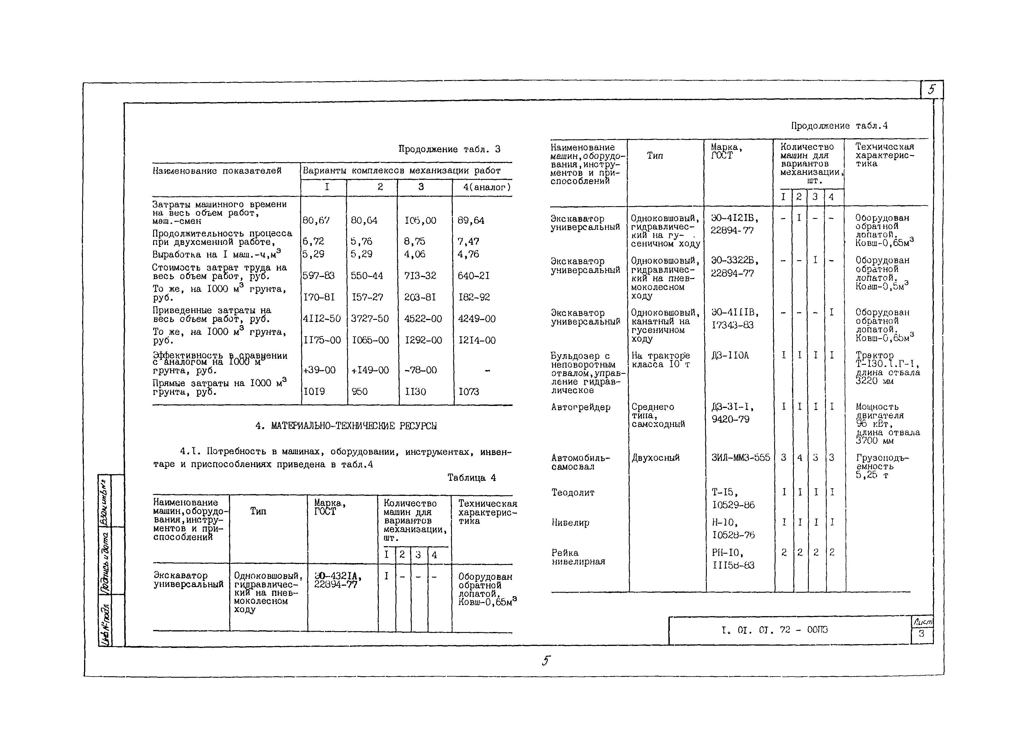 Технологическая карта 1.01.01.72