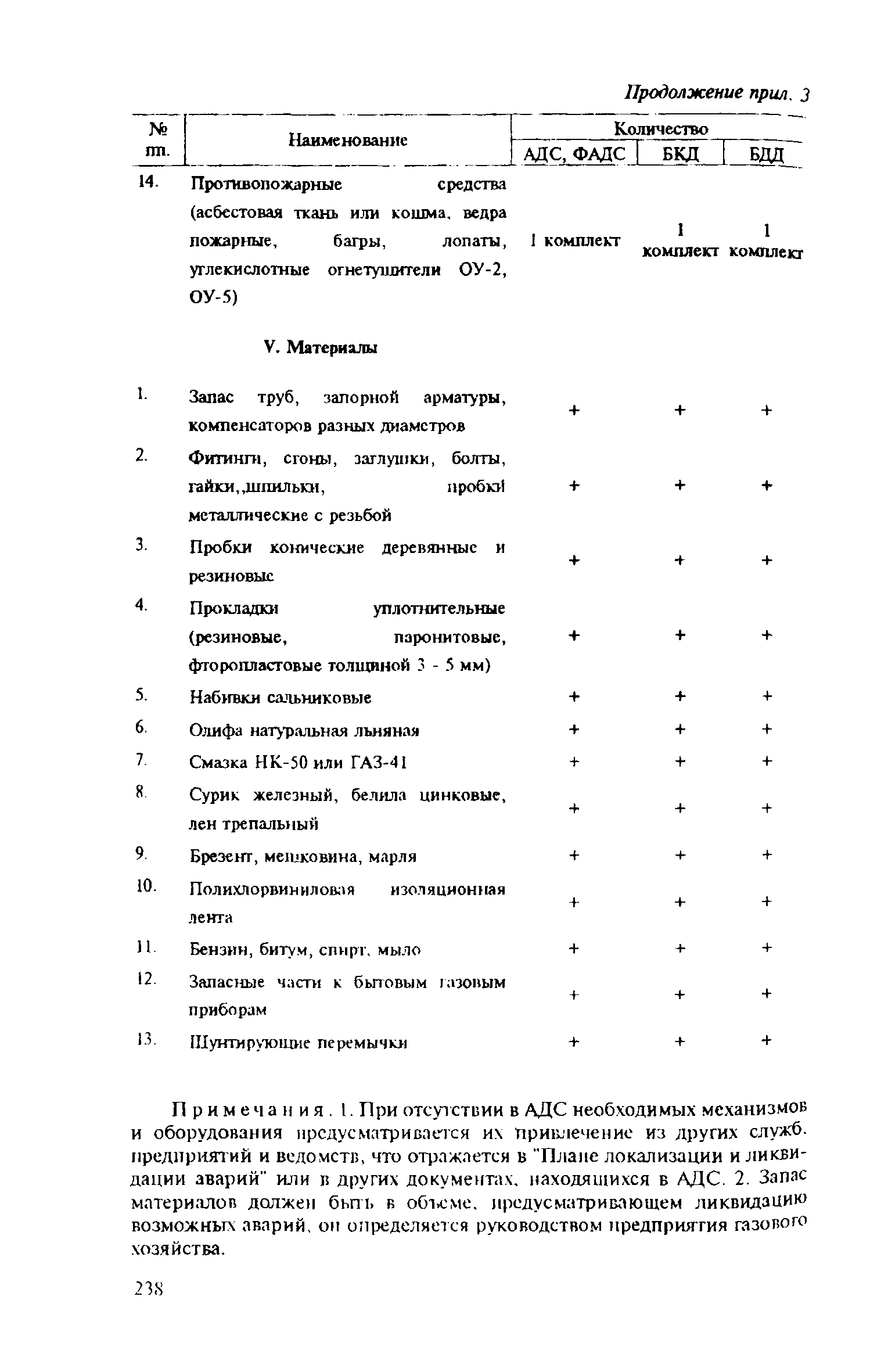 Правила