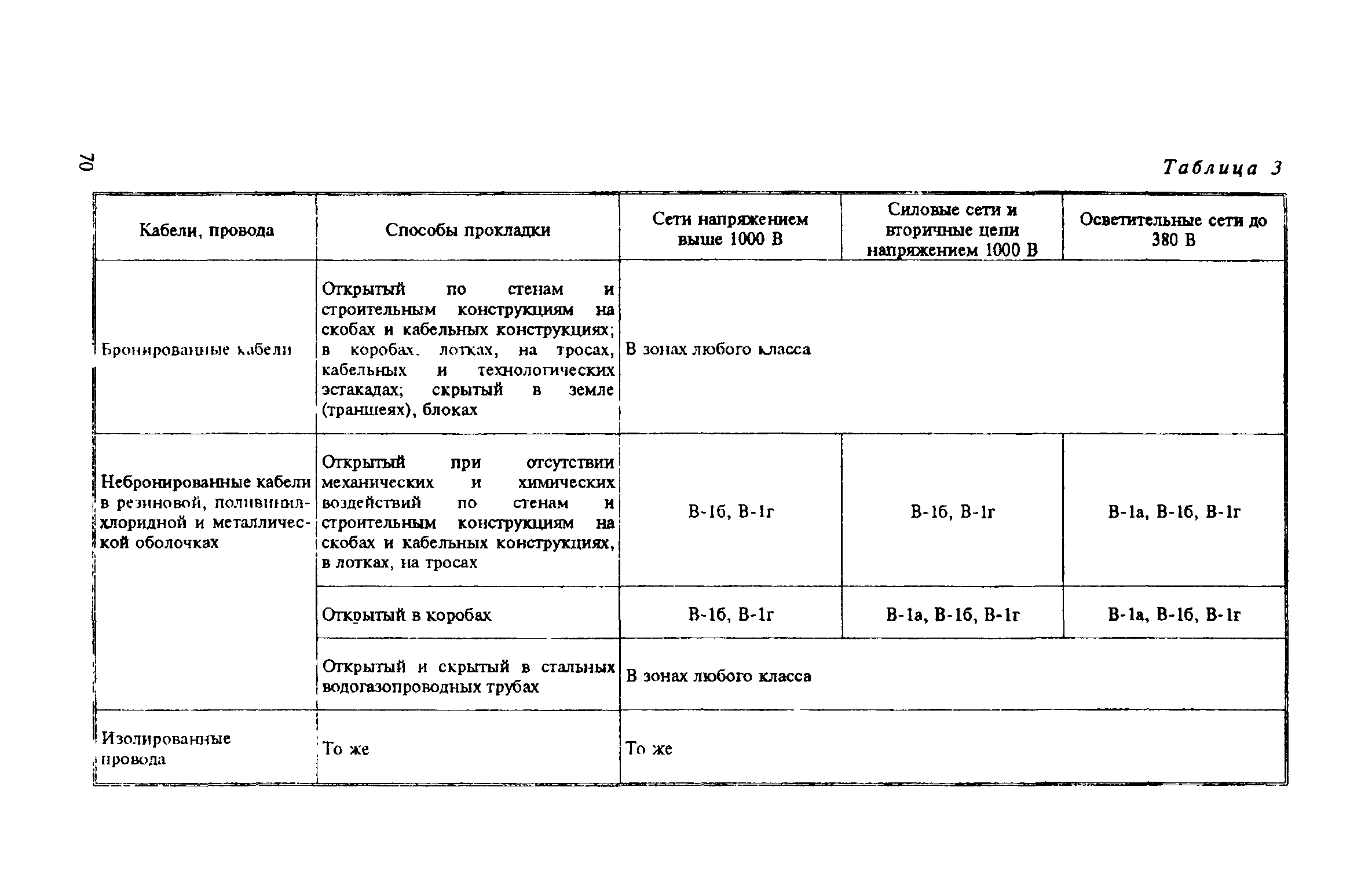 Правила