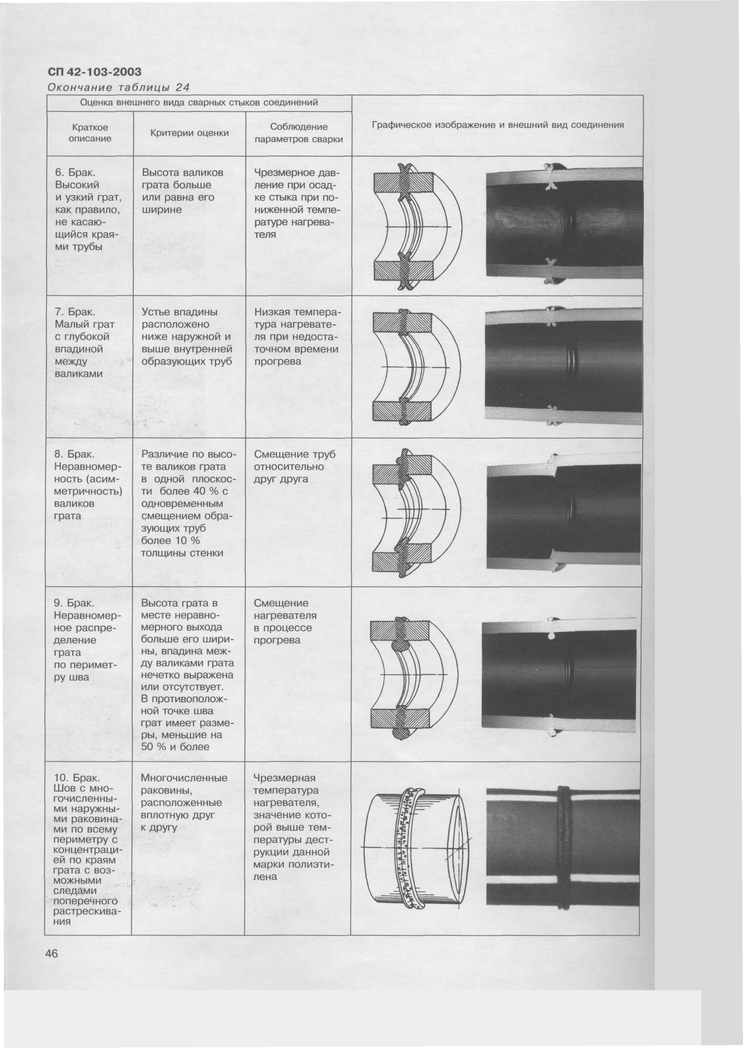 СП 42-103-2003