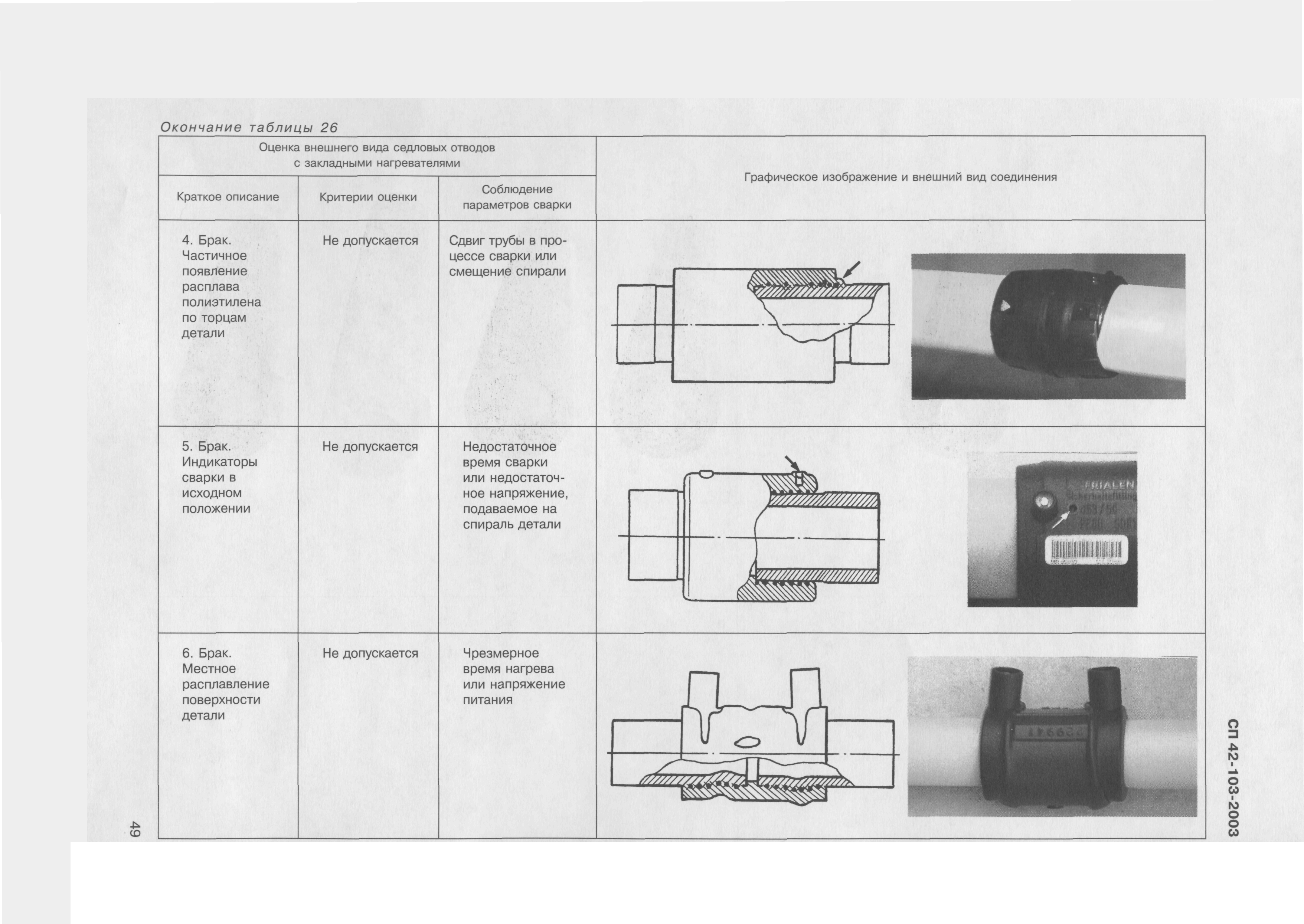 СП 42-103-2003