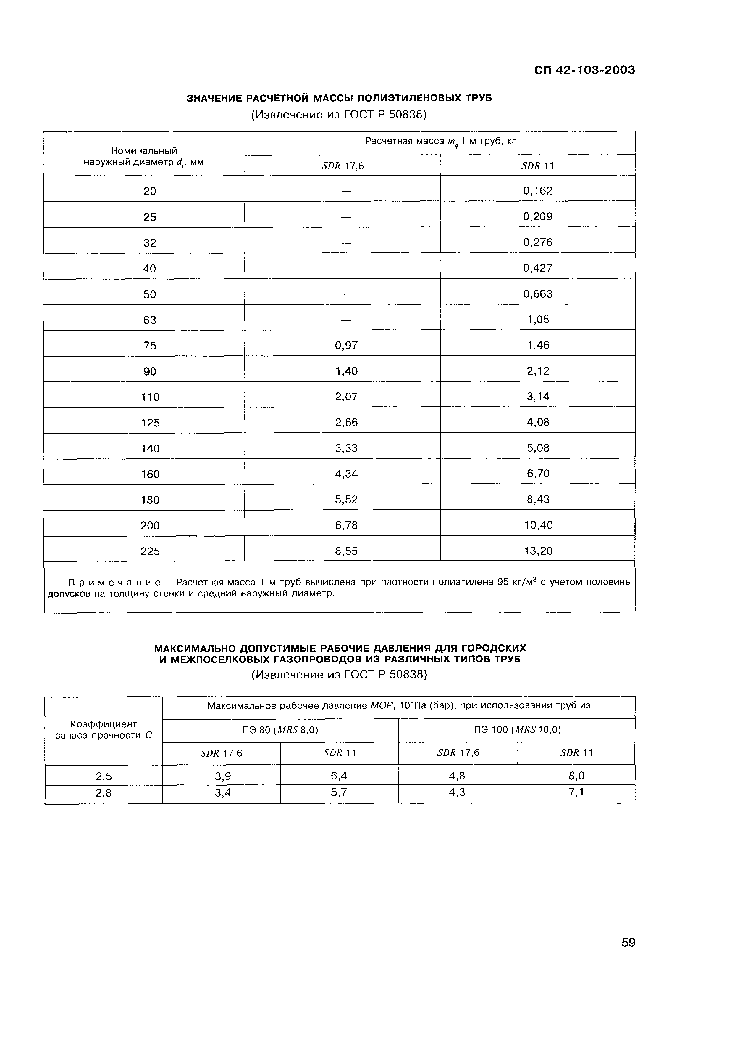 СП 42-103-2003