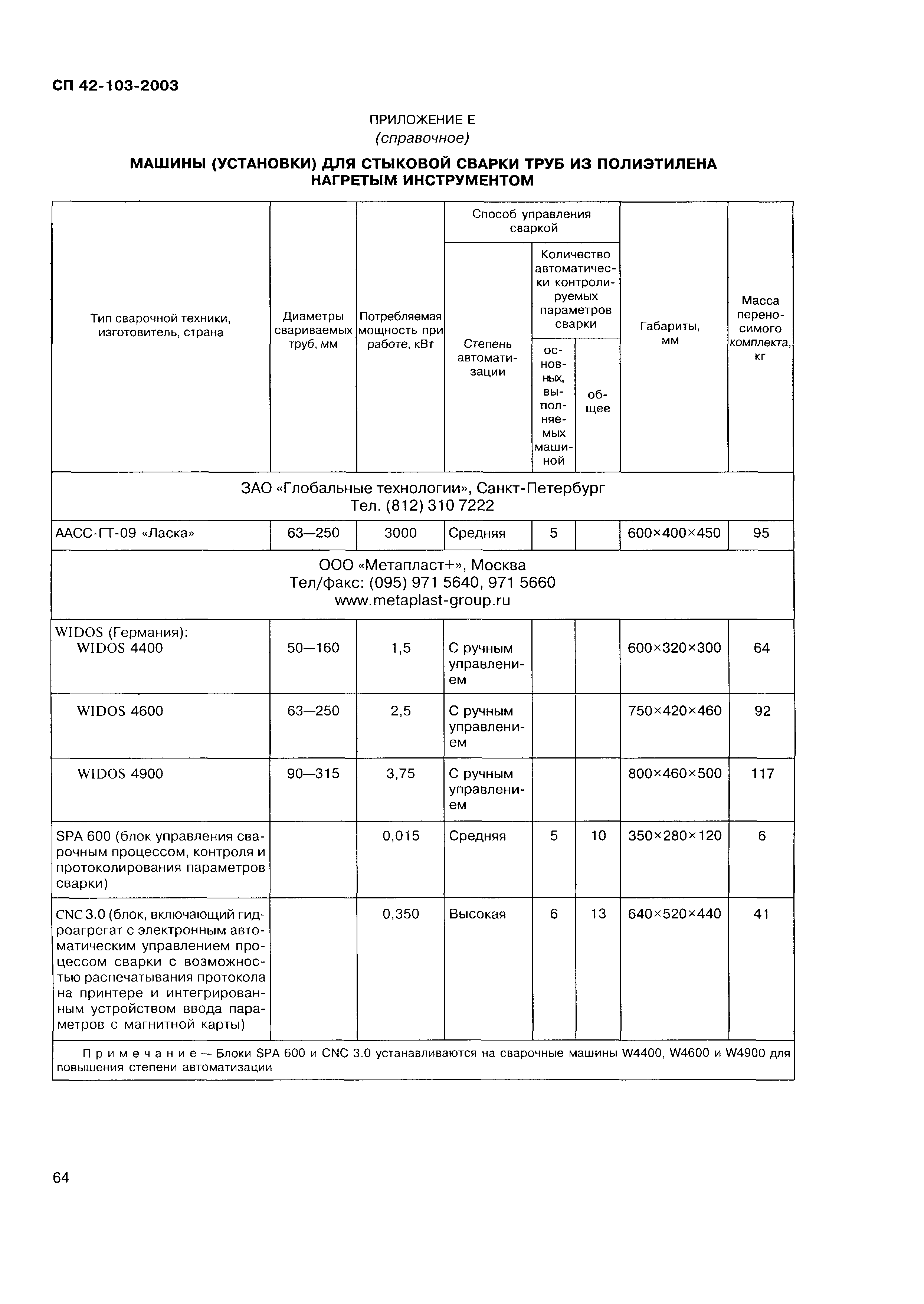 СП 42-103-2003