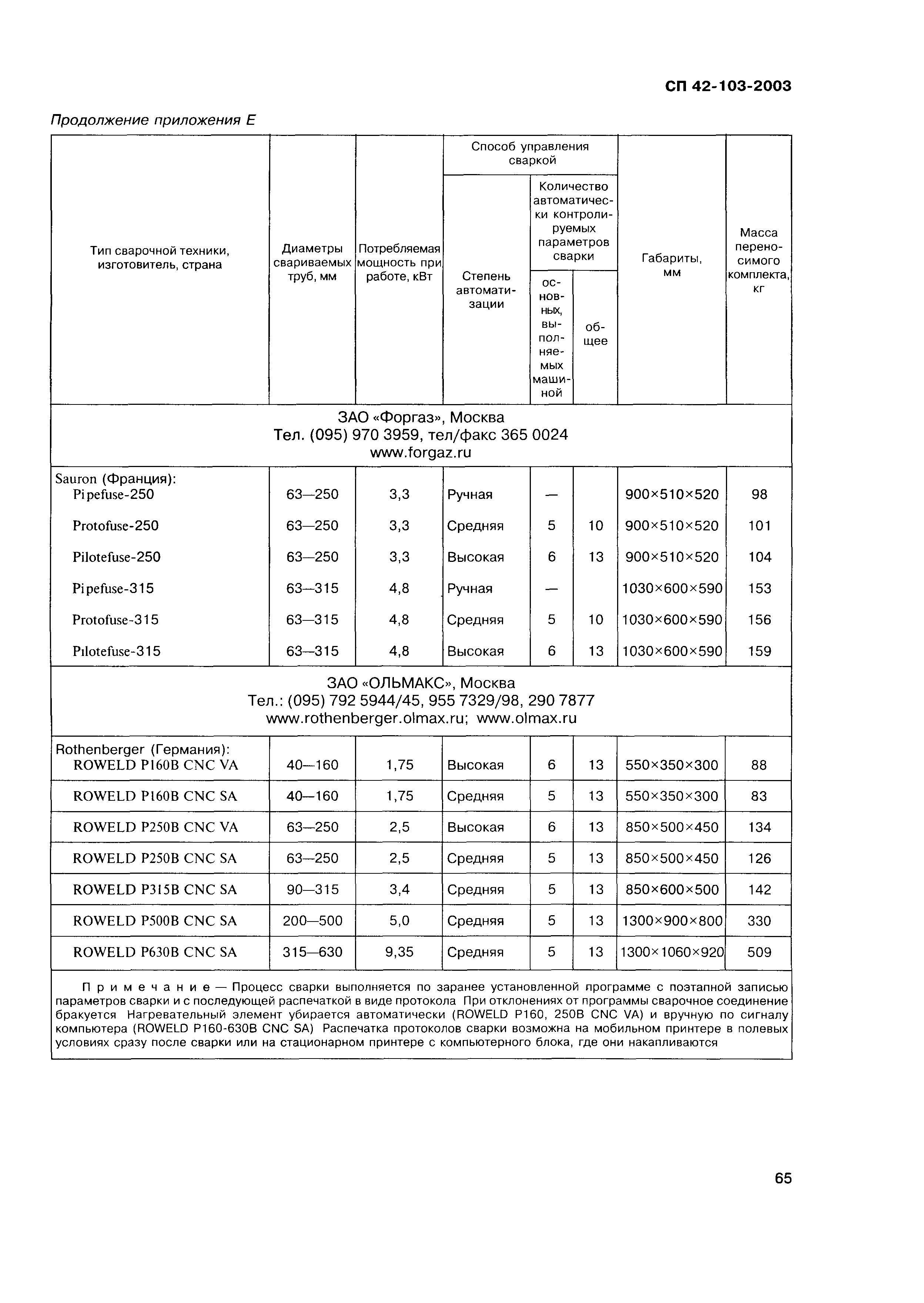 СП 42-103-2003