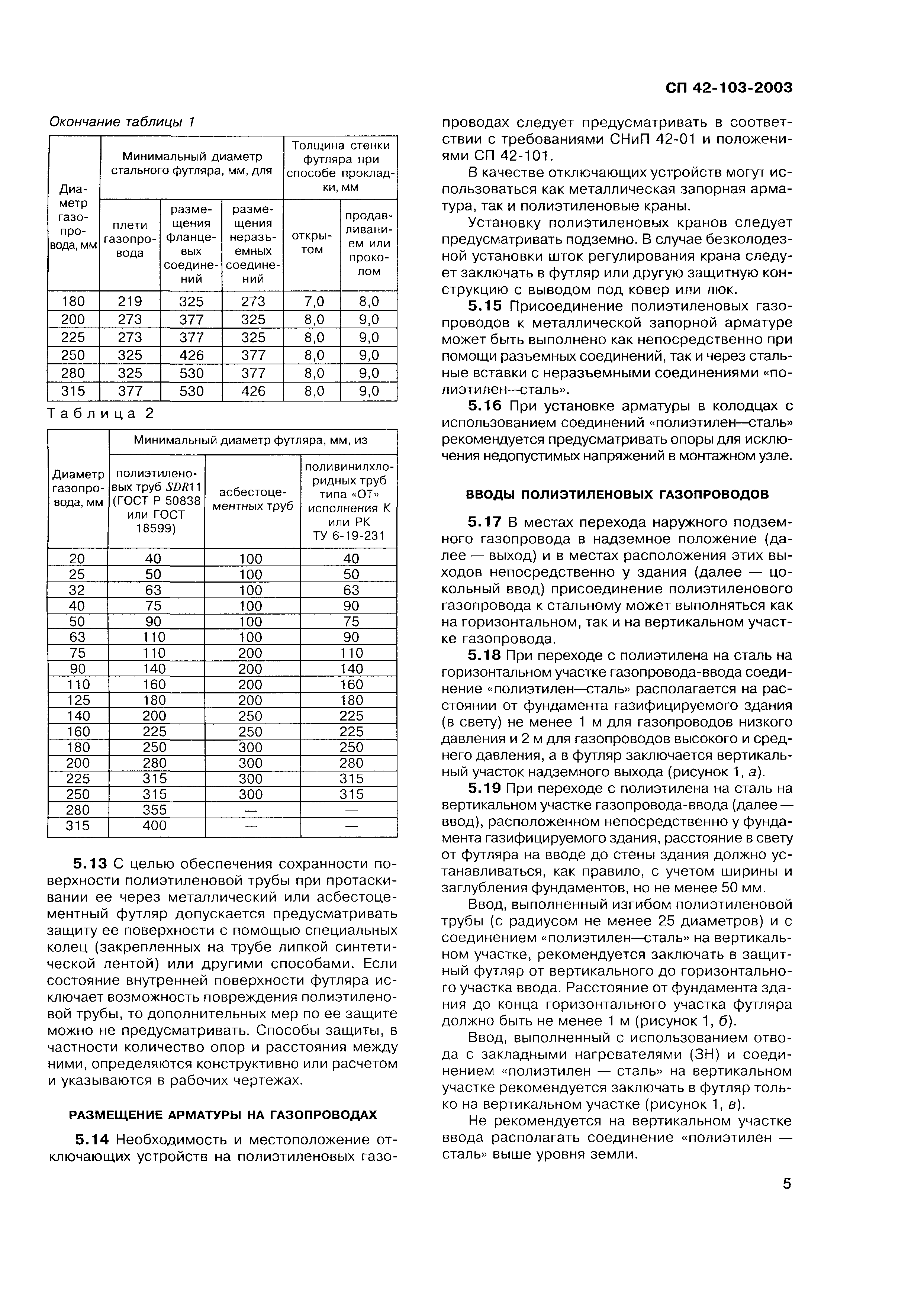 СП 42-103-2003