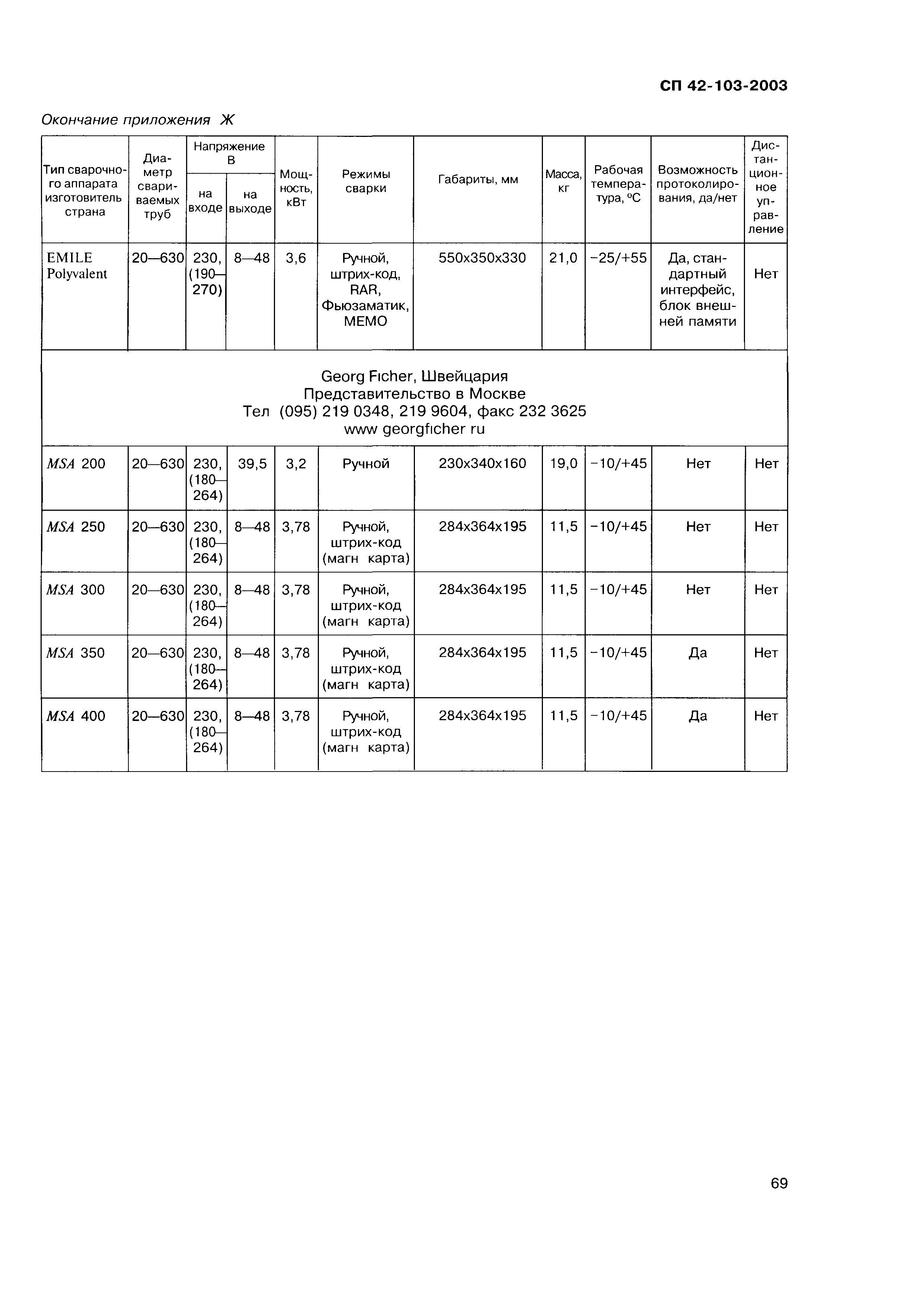 СП 42-103-2003