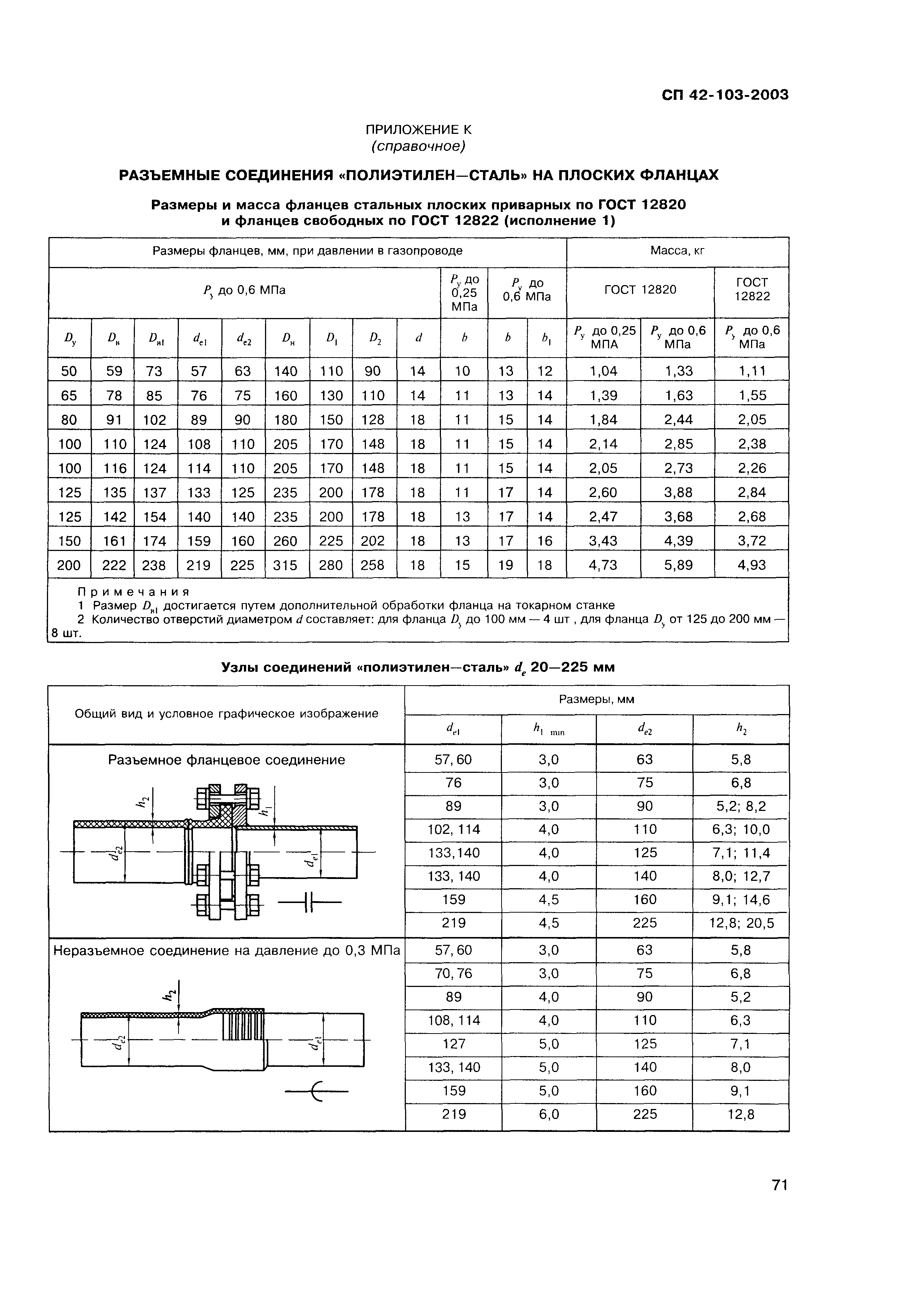 СП 42-103-2003