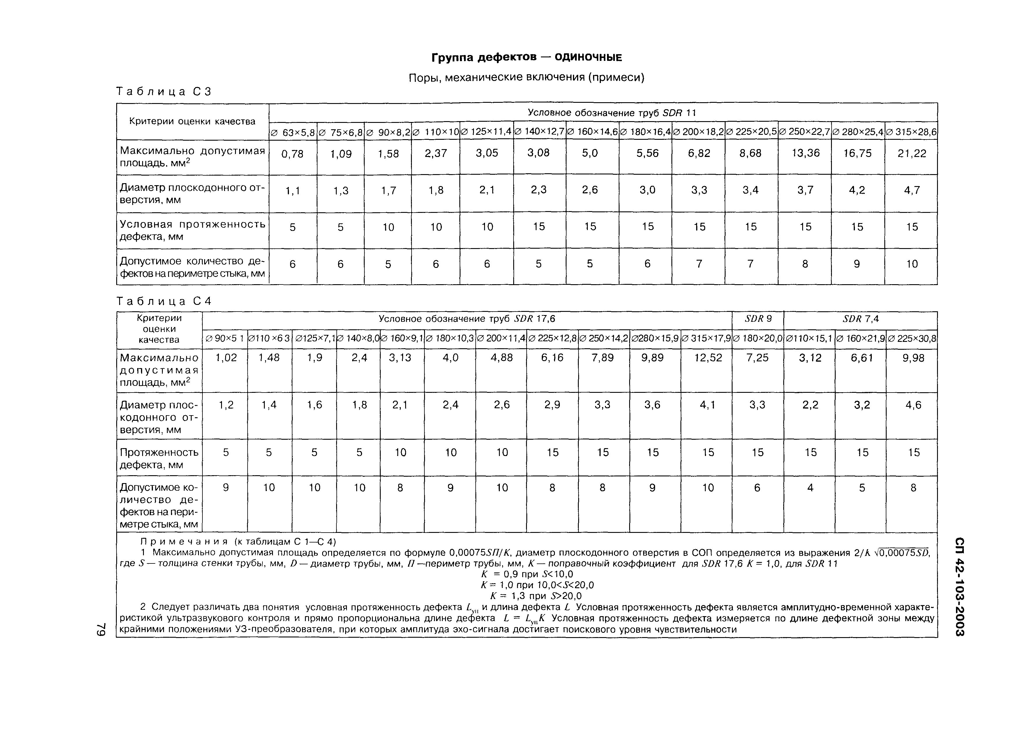 СП 42-103-2003