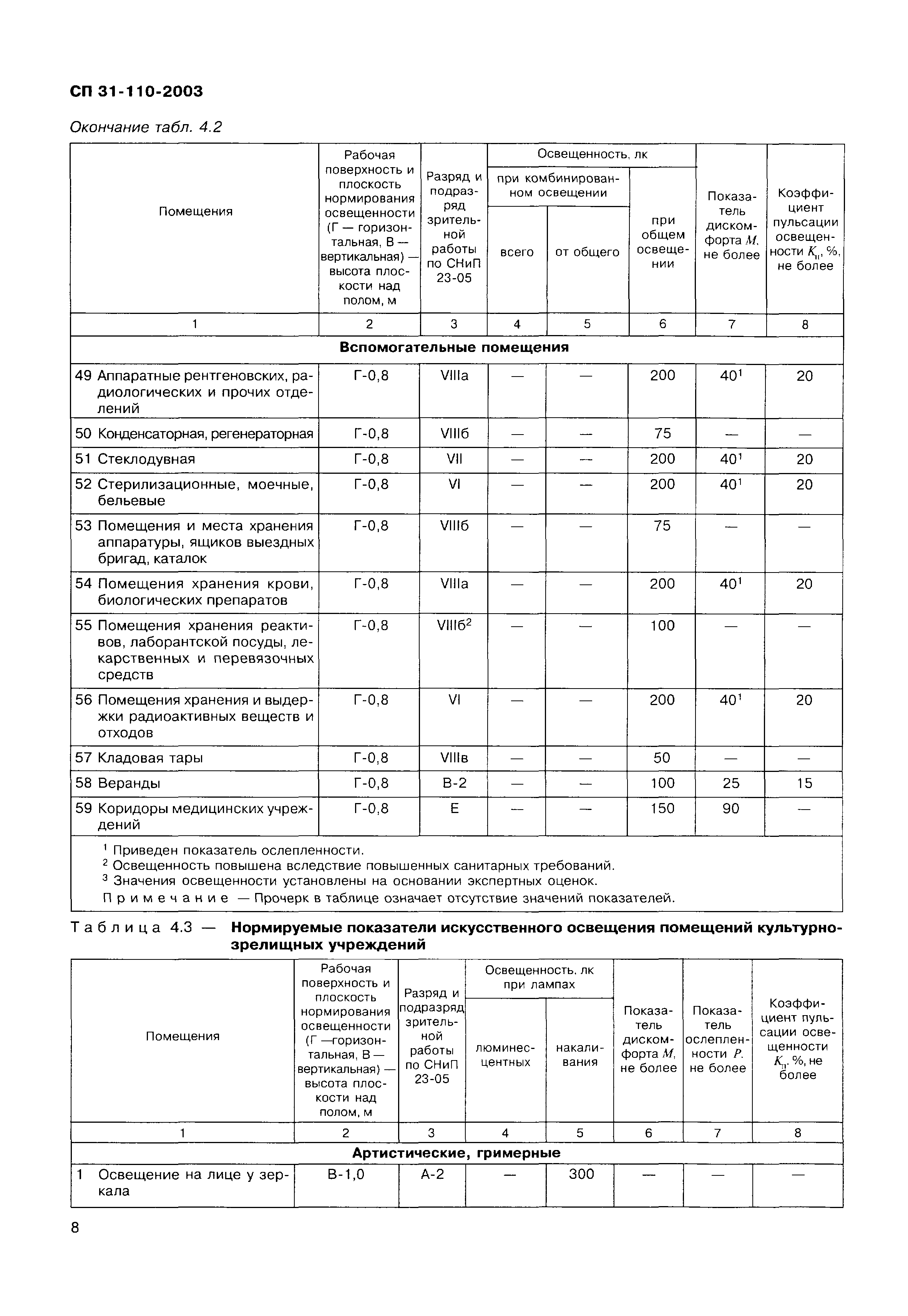 СП 31-110-2003