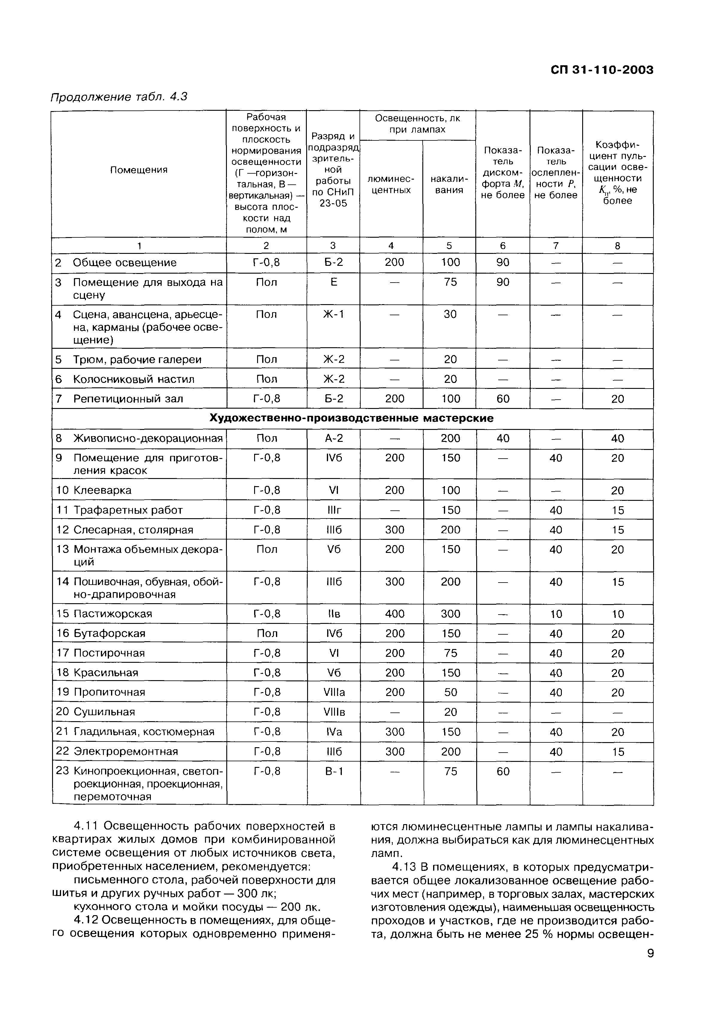 СП 31-110-2003