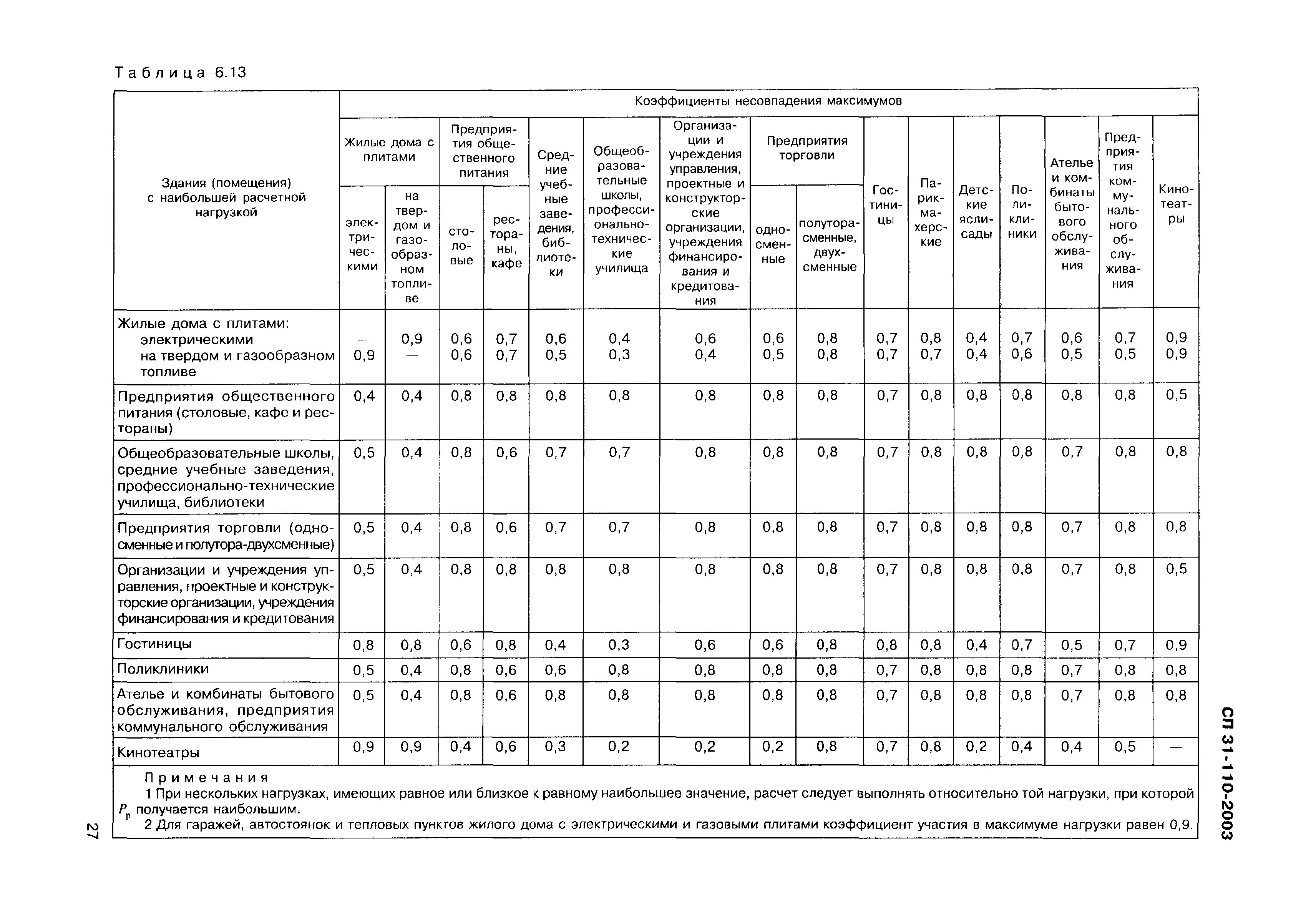 СП 31-110-2003