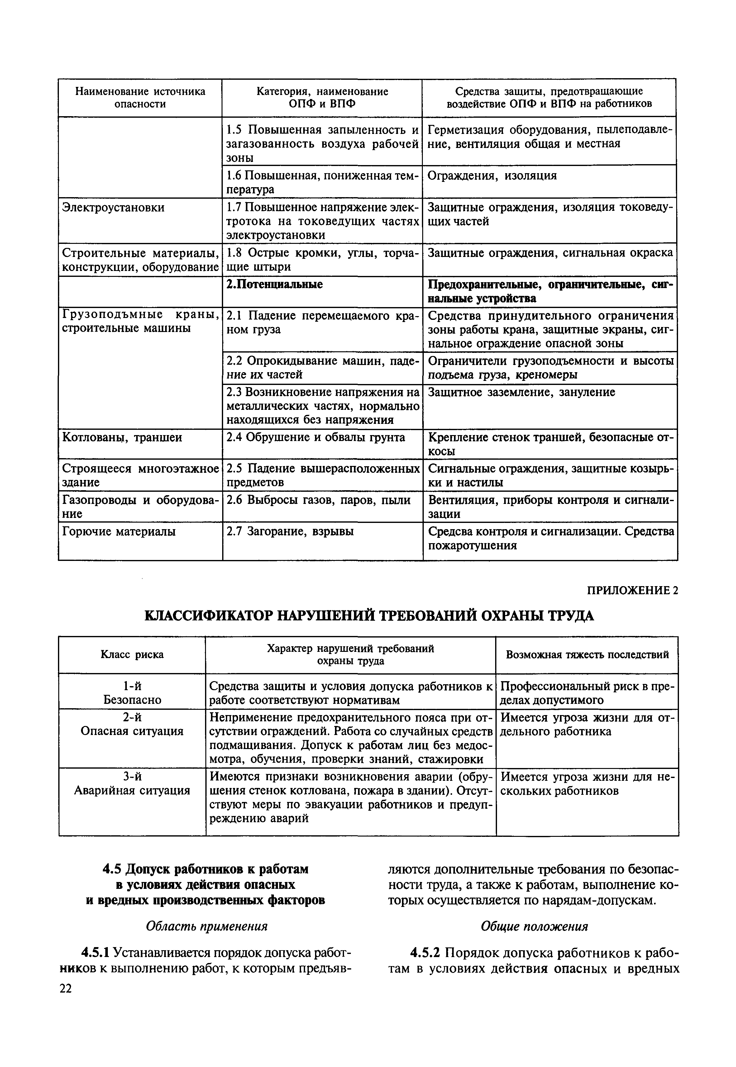 МДС 12-16.2003