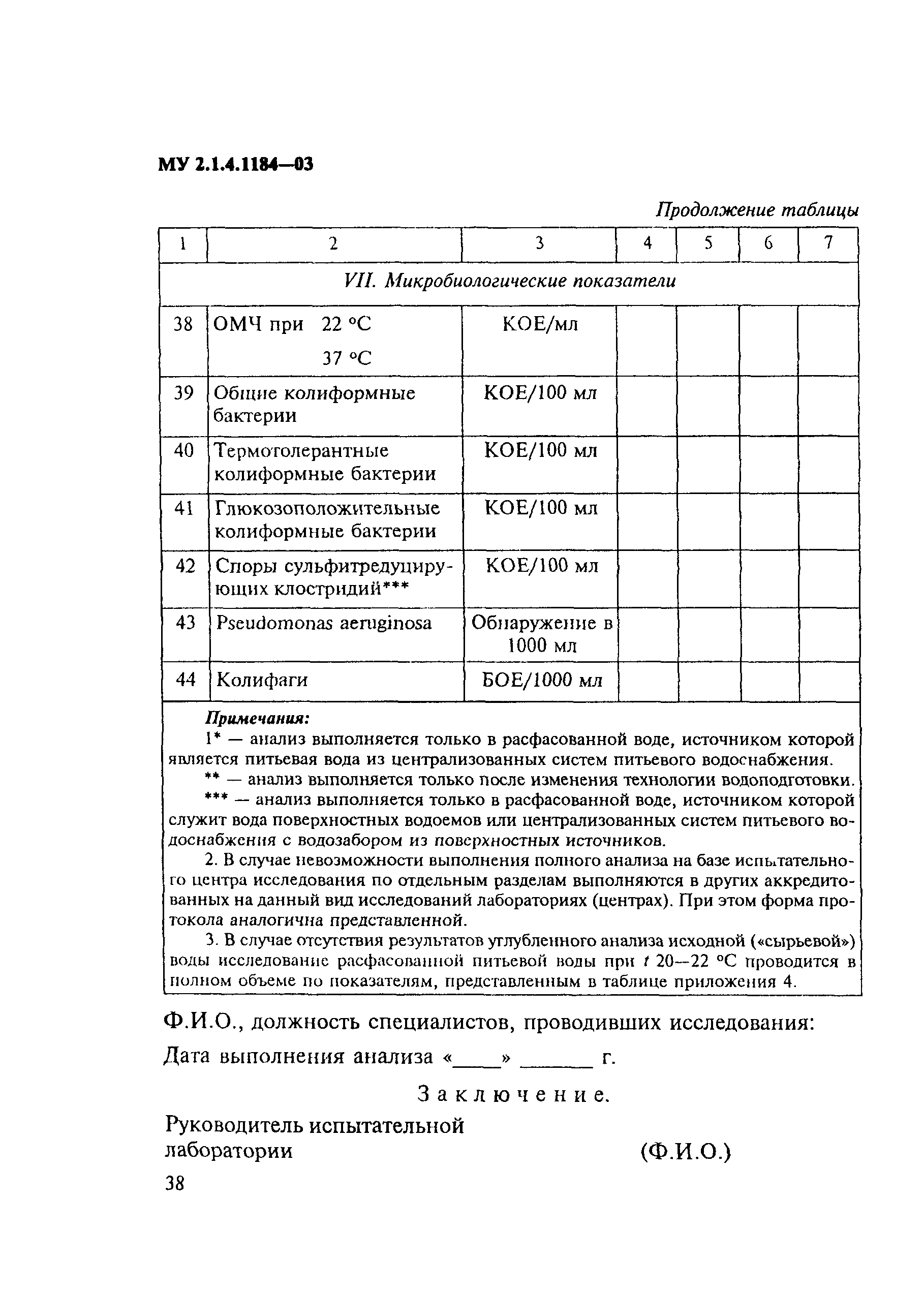 МУ 2.1.4.1184-03