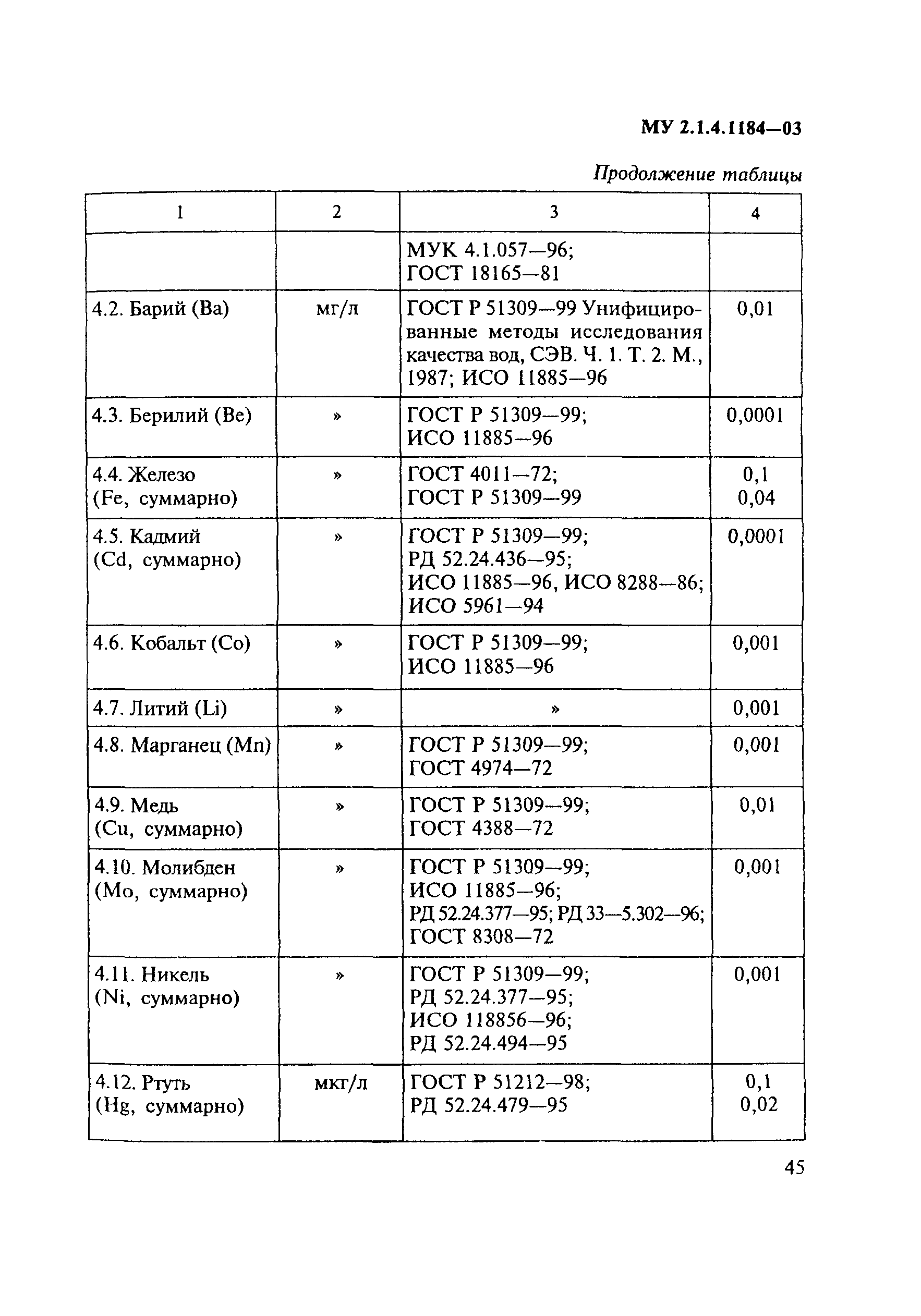 МУ 2.1.4.1184-03