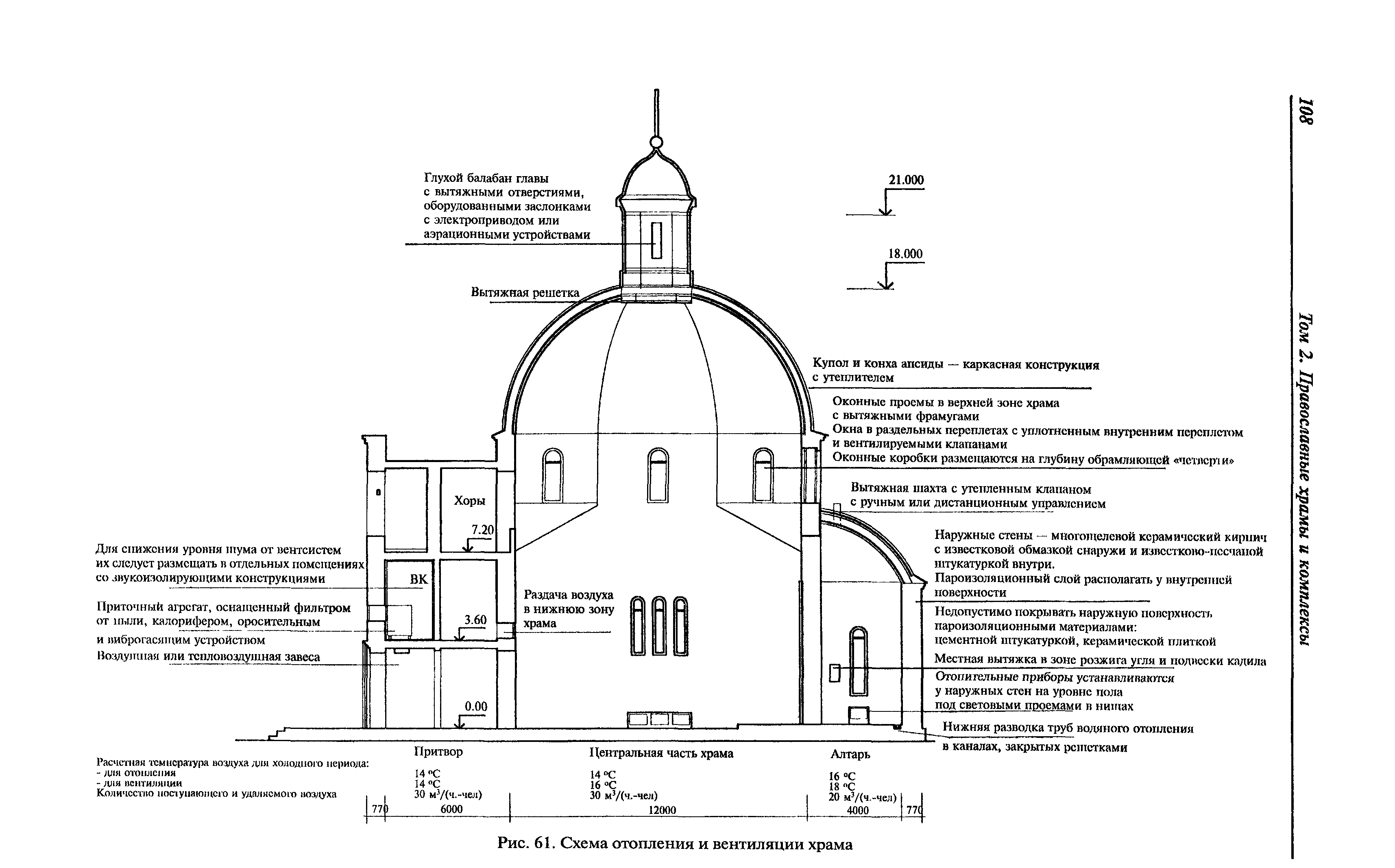 МДС 31-9.2003