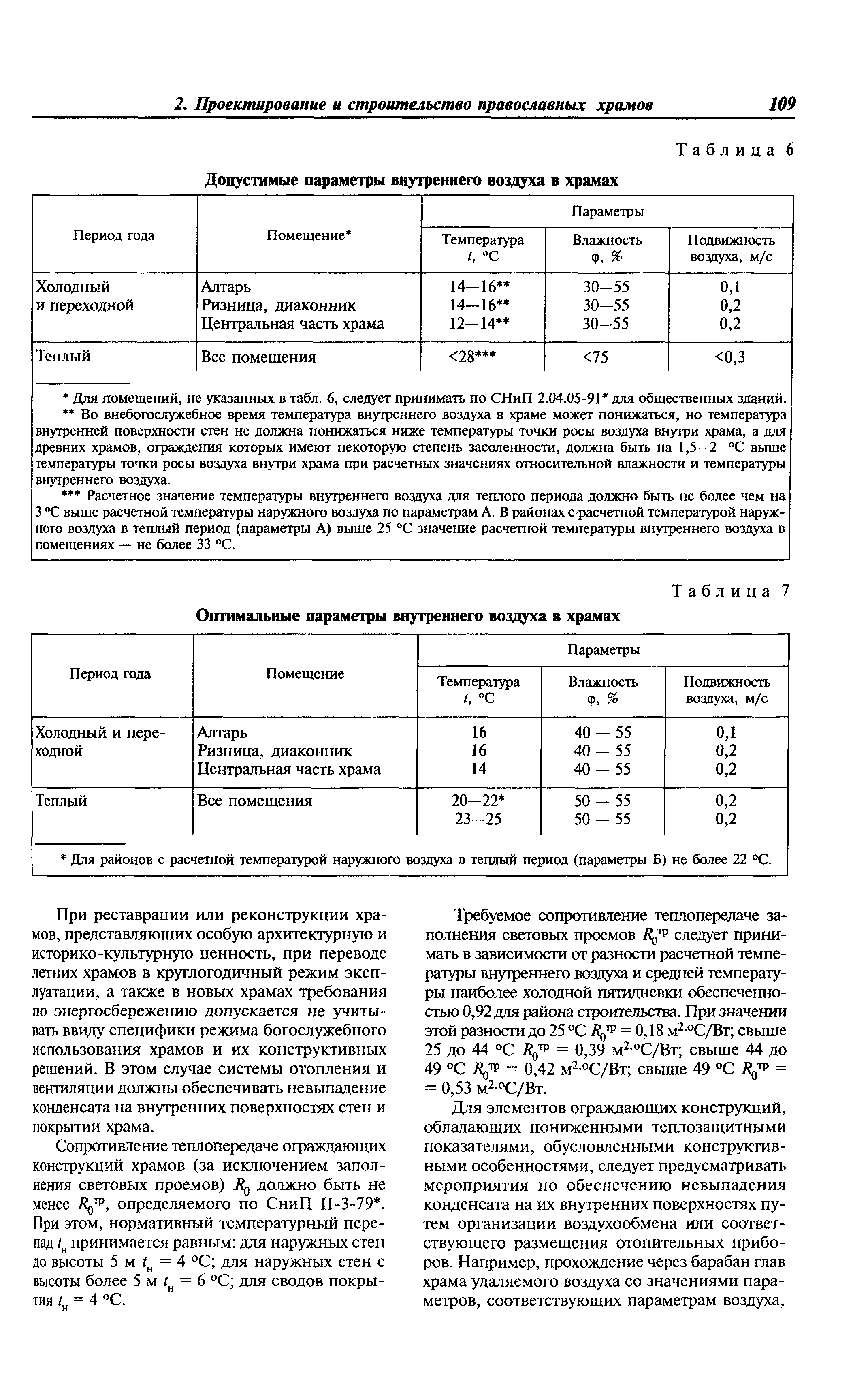 МДС 31-9.2003