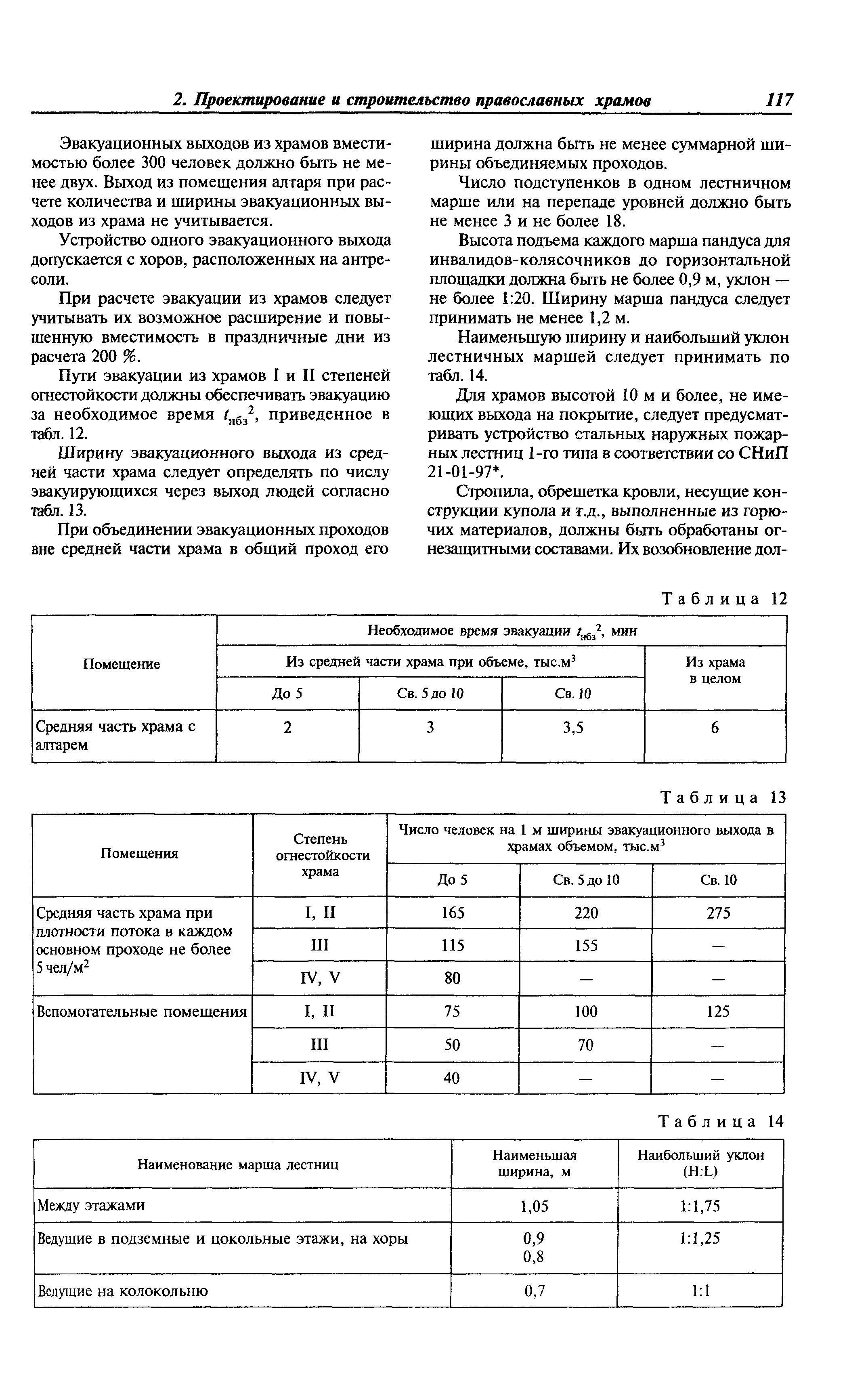 МДС 31-9.2003