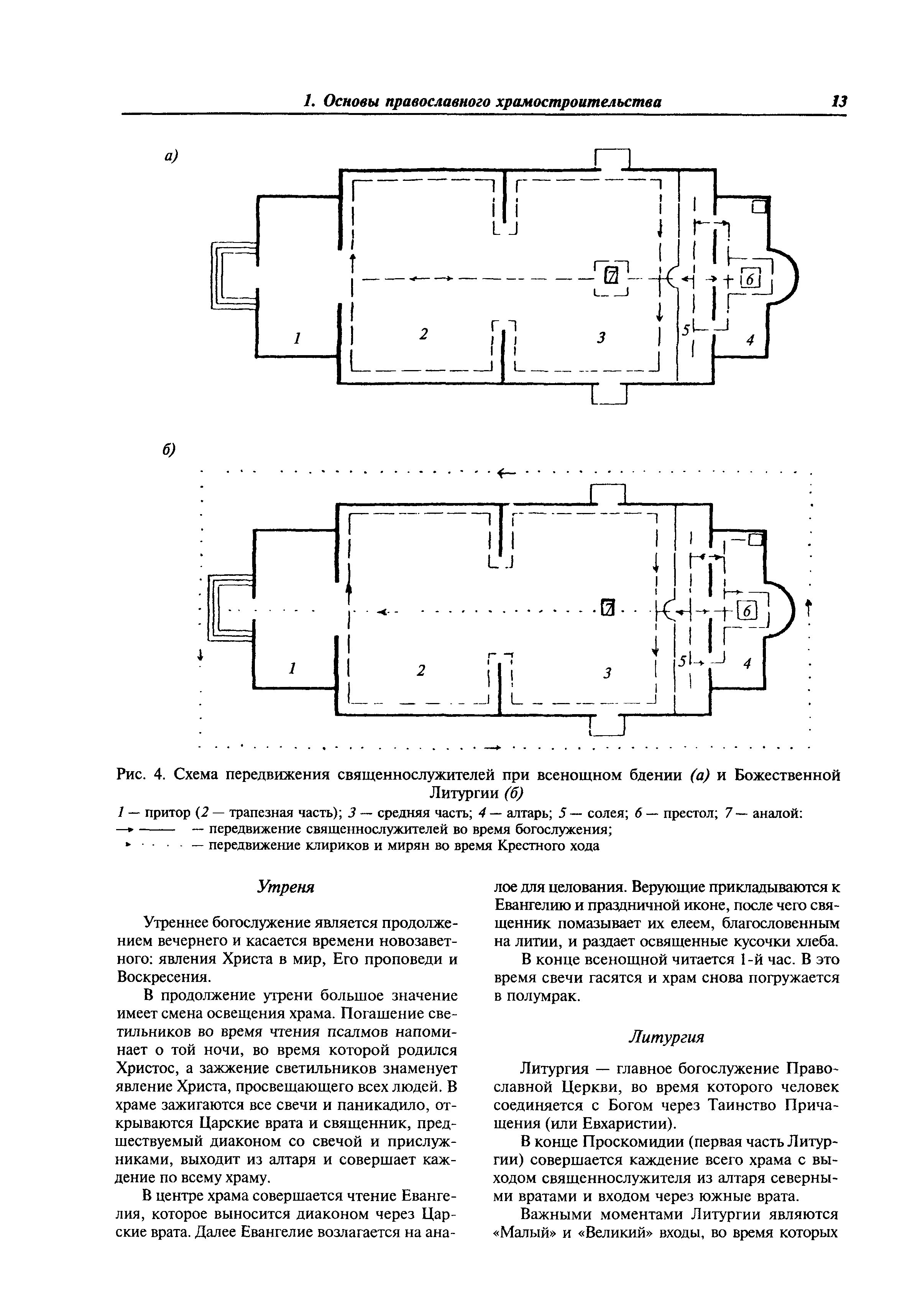 МДС 31-9.2003