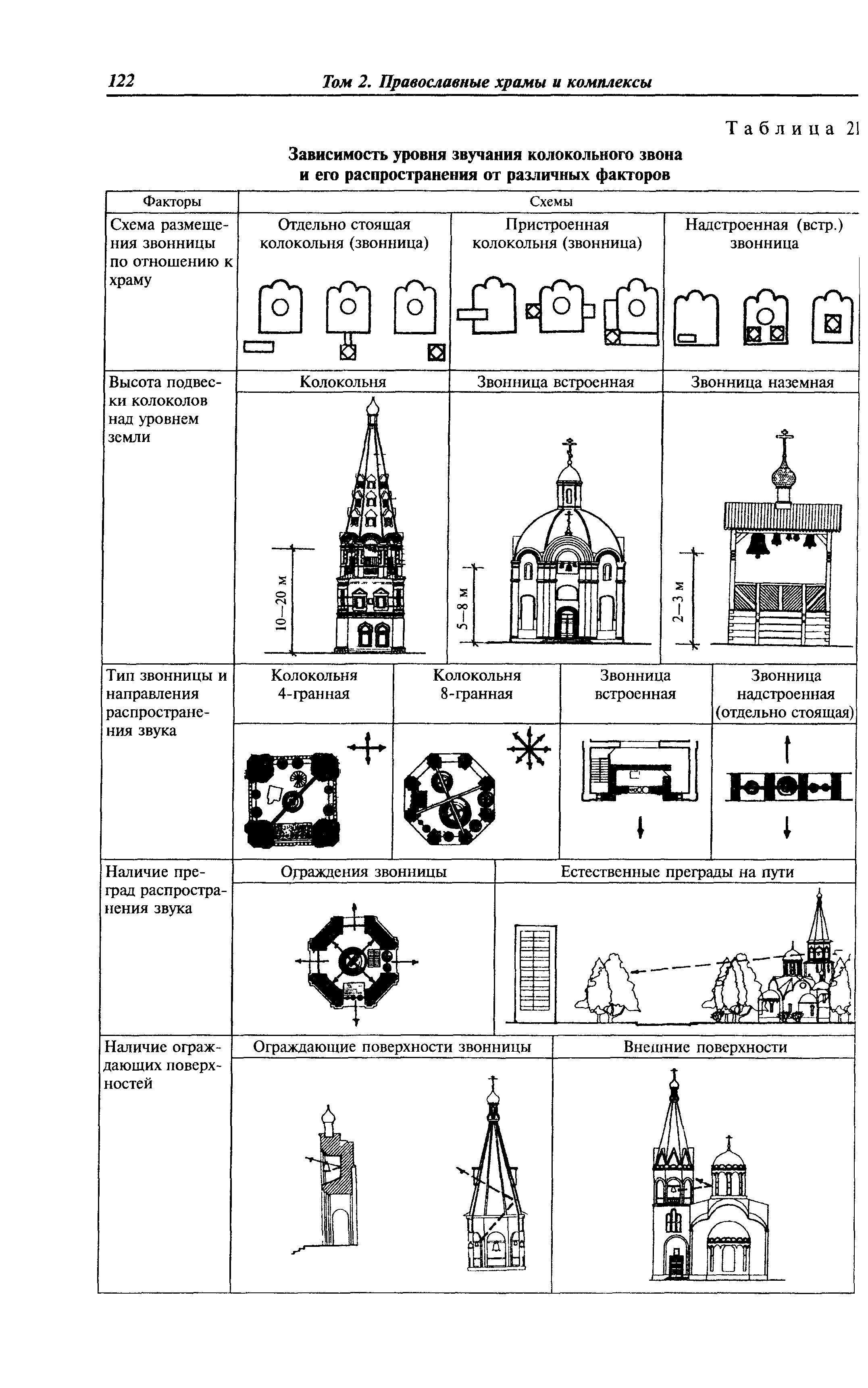 МДС 31-9.2003