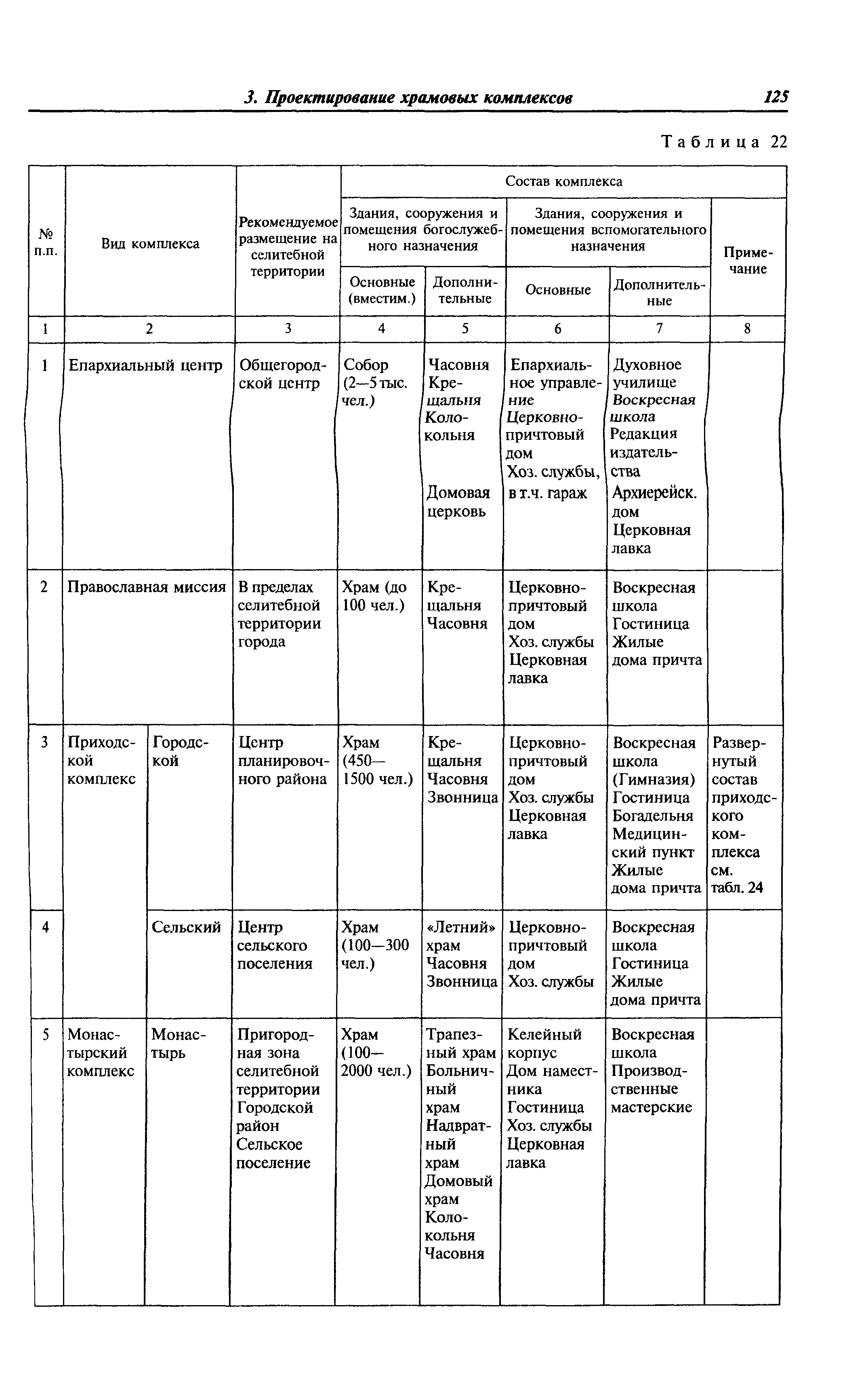 МДС 31-9.2003