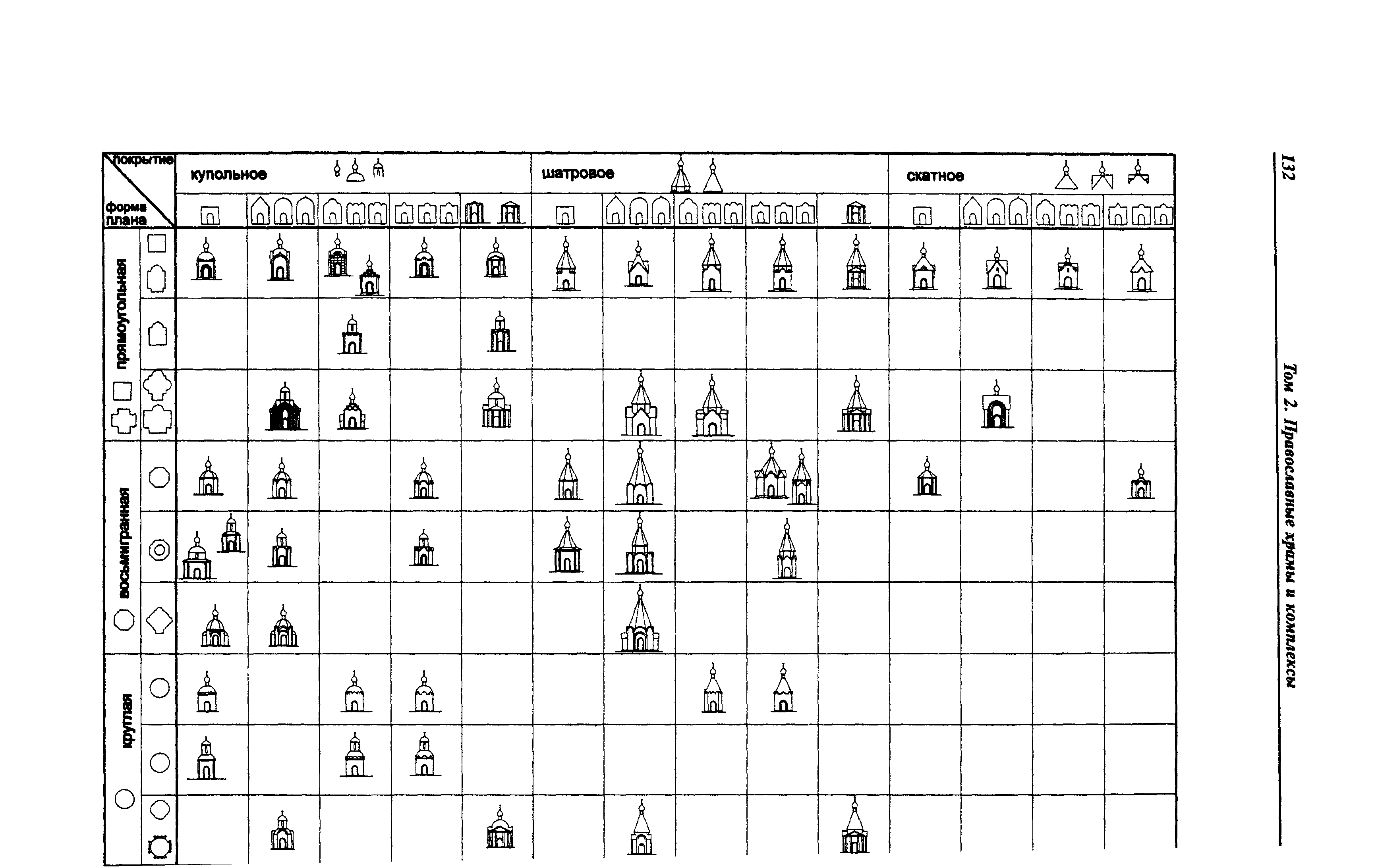 МДС 31-9.2003