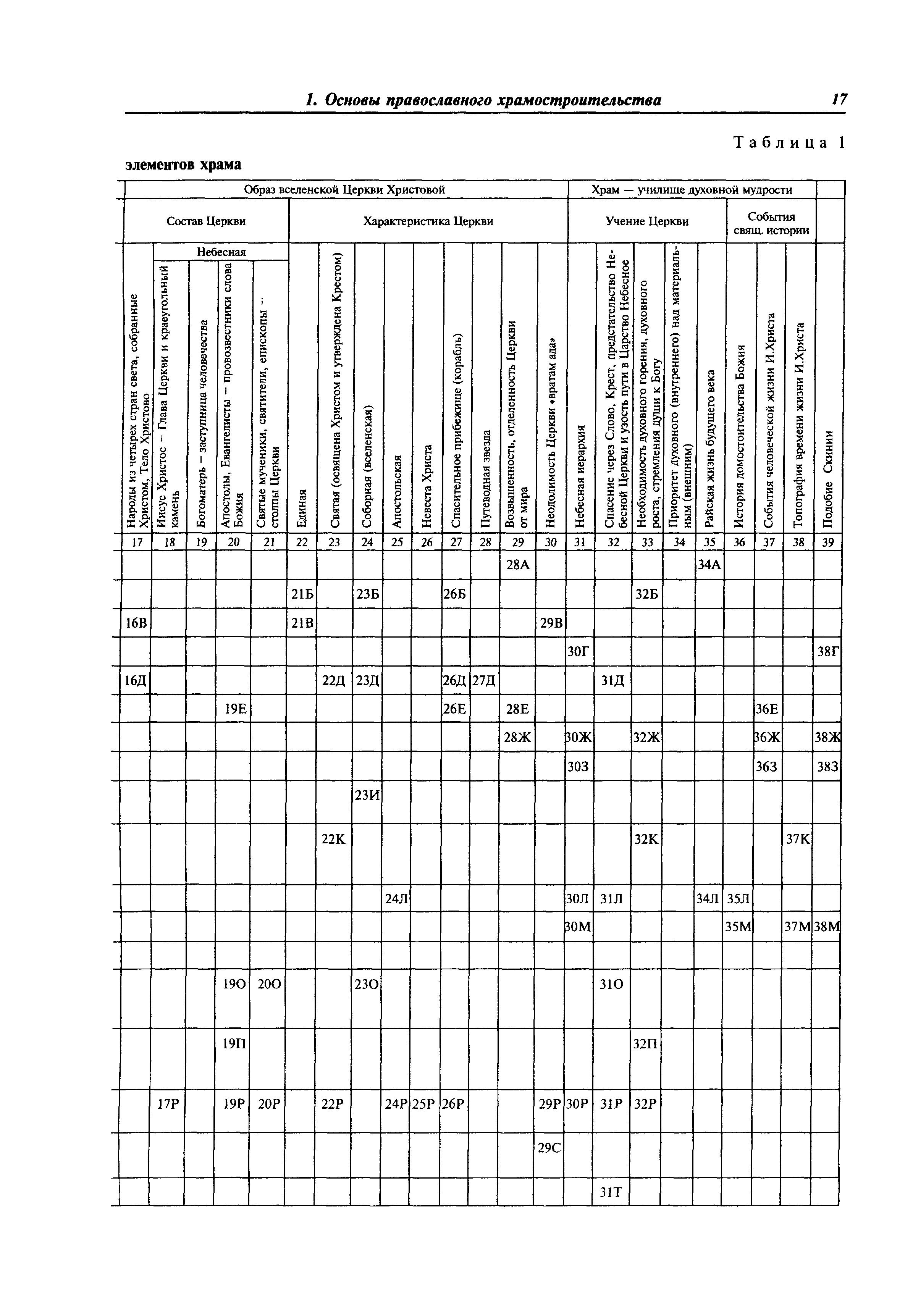 МДС 31-9.2003