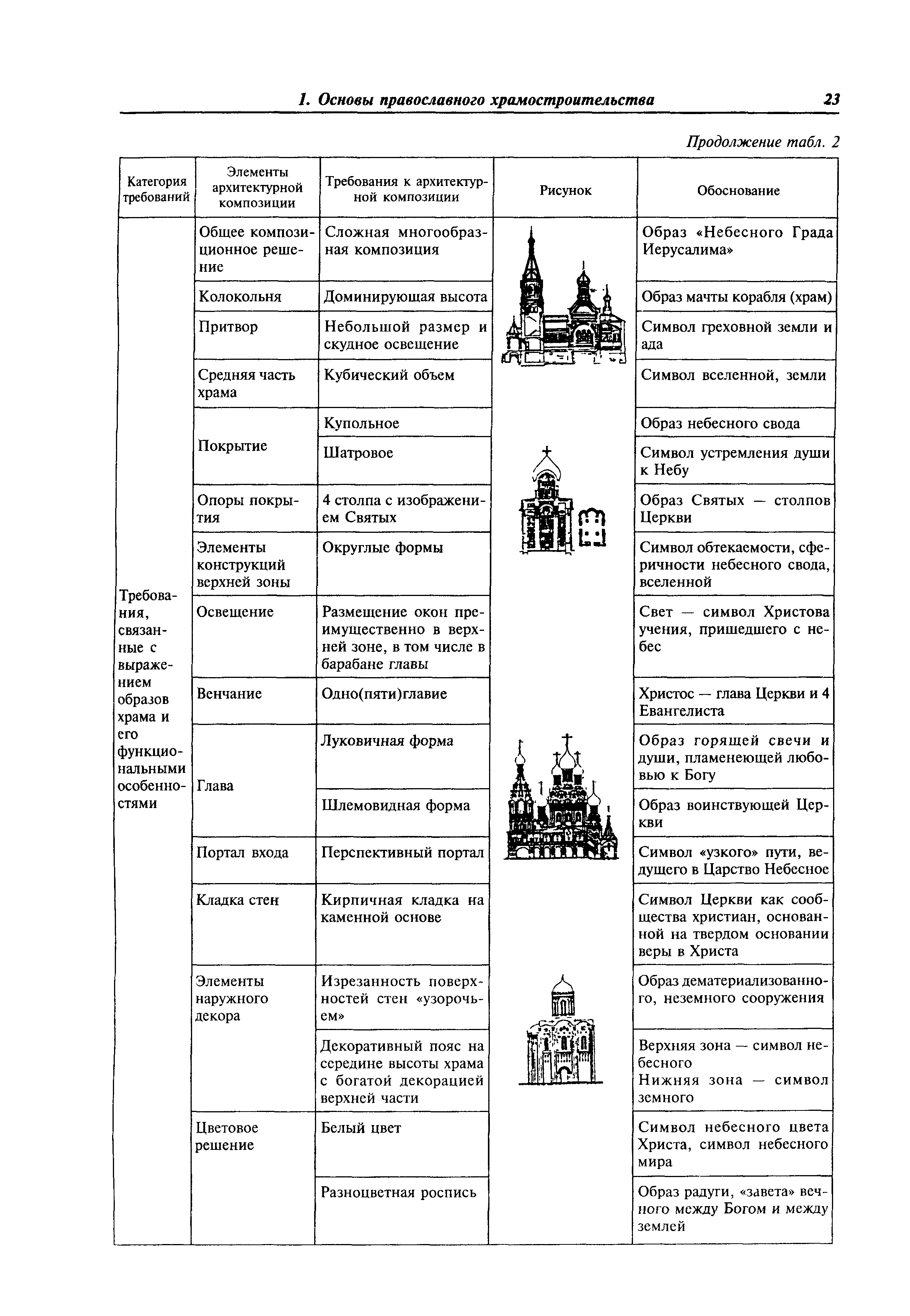 МДС 31-9.2003