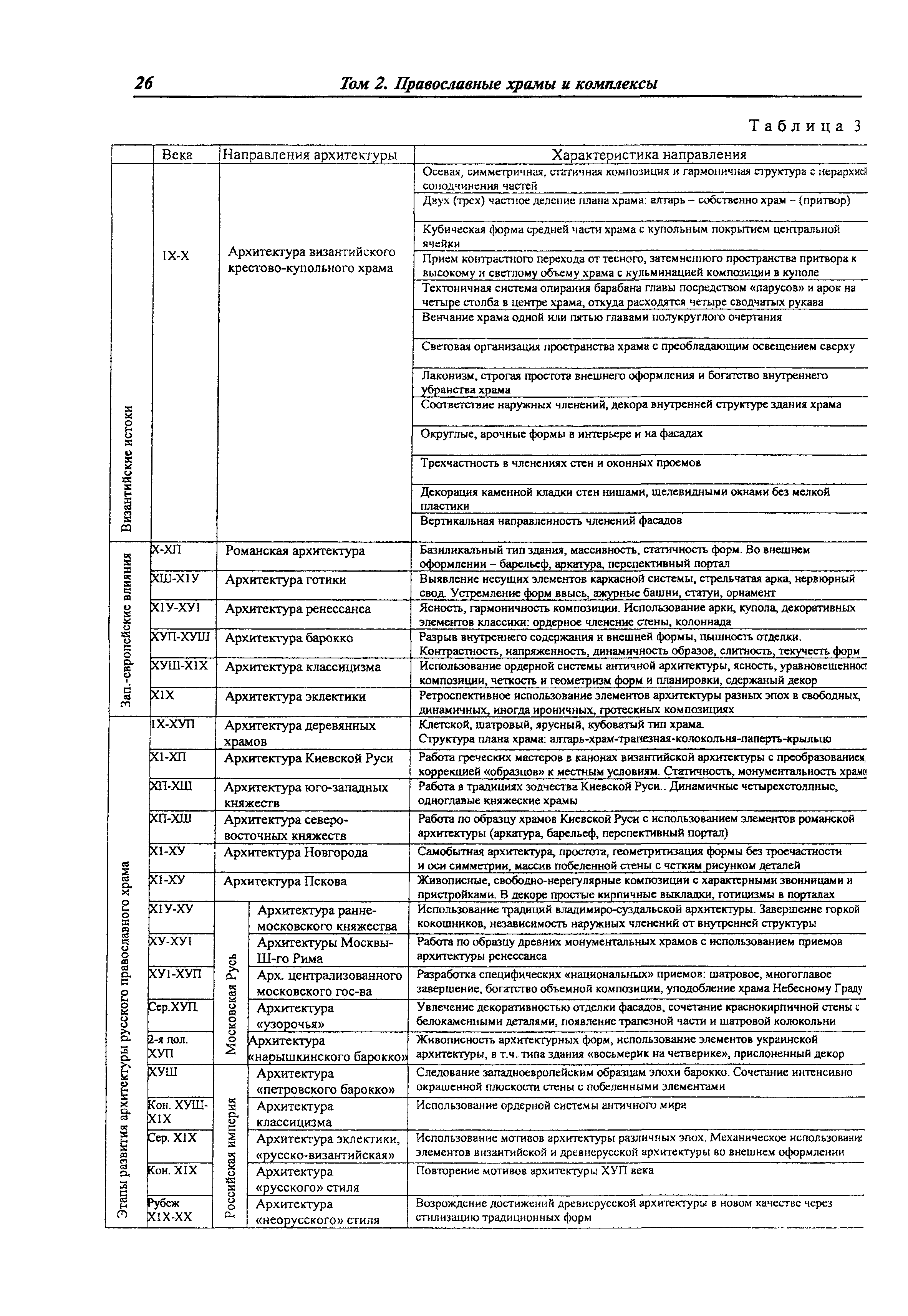 МДС 31-9.2003