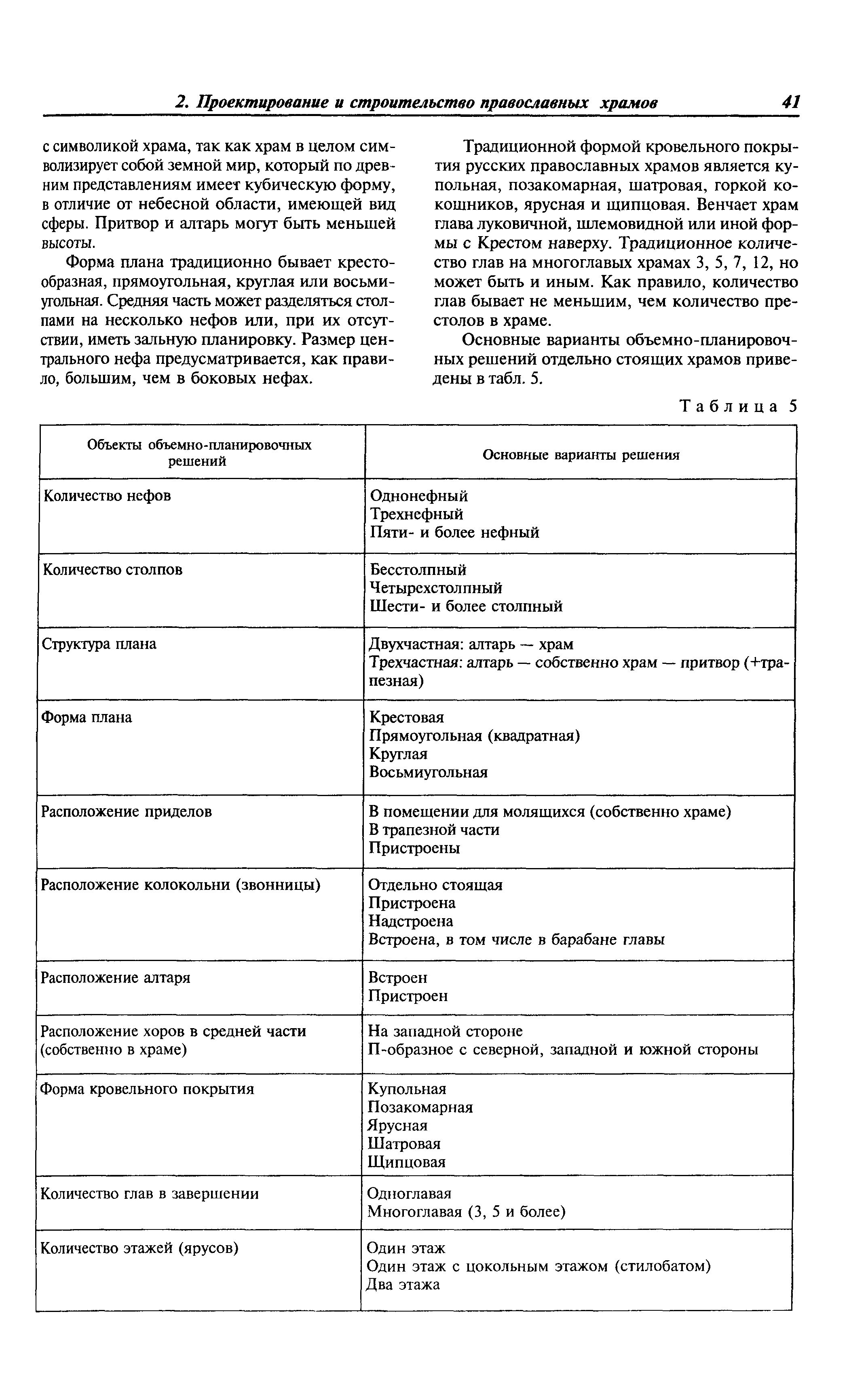 МДС 31-9.2003