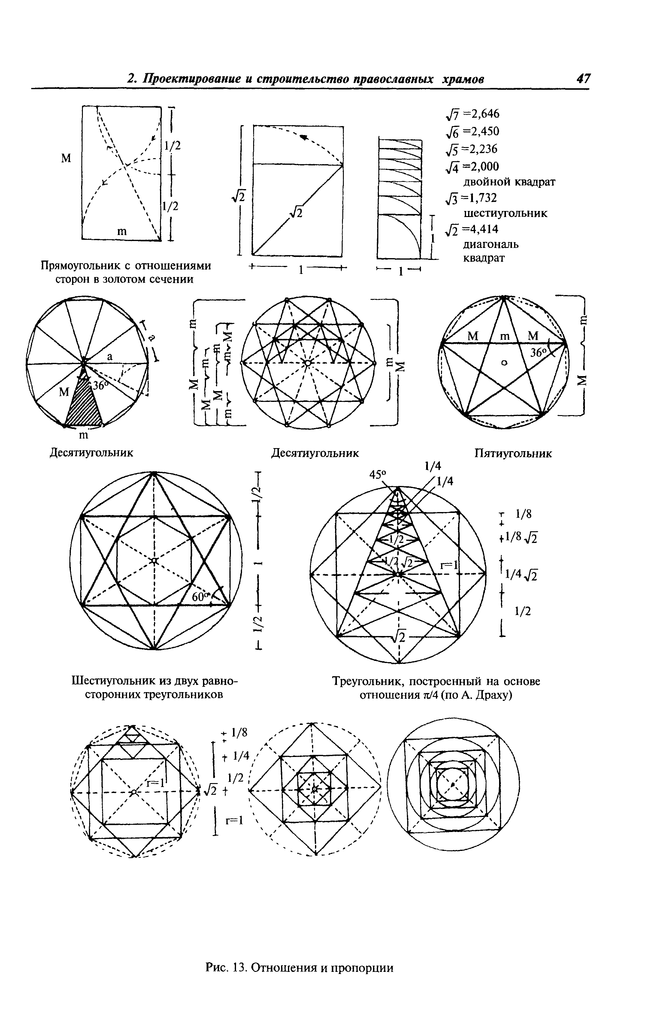 МДС 31-9.2003