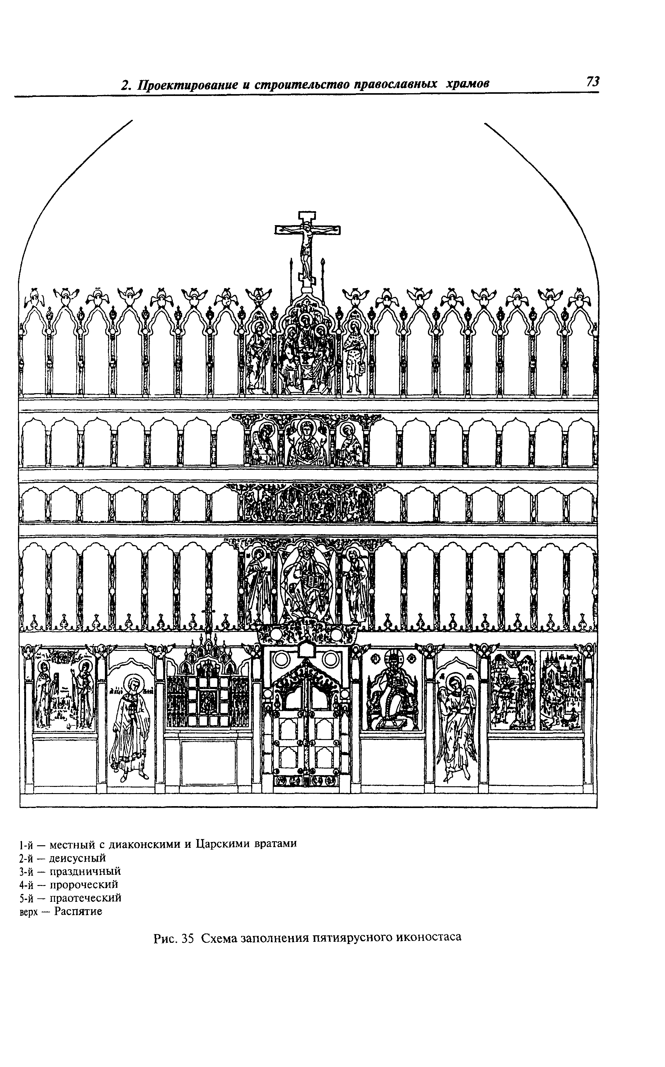 МДС 31-9.2003