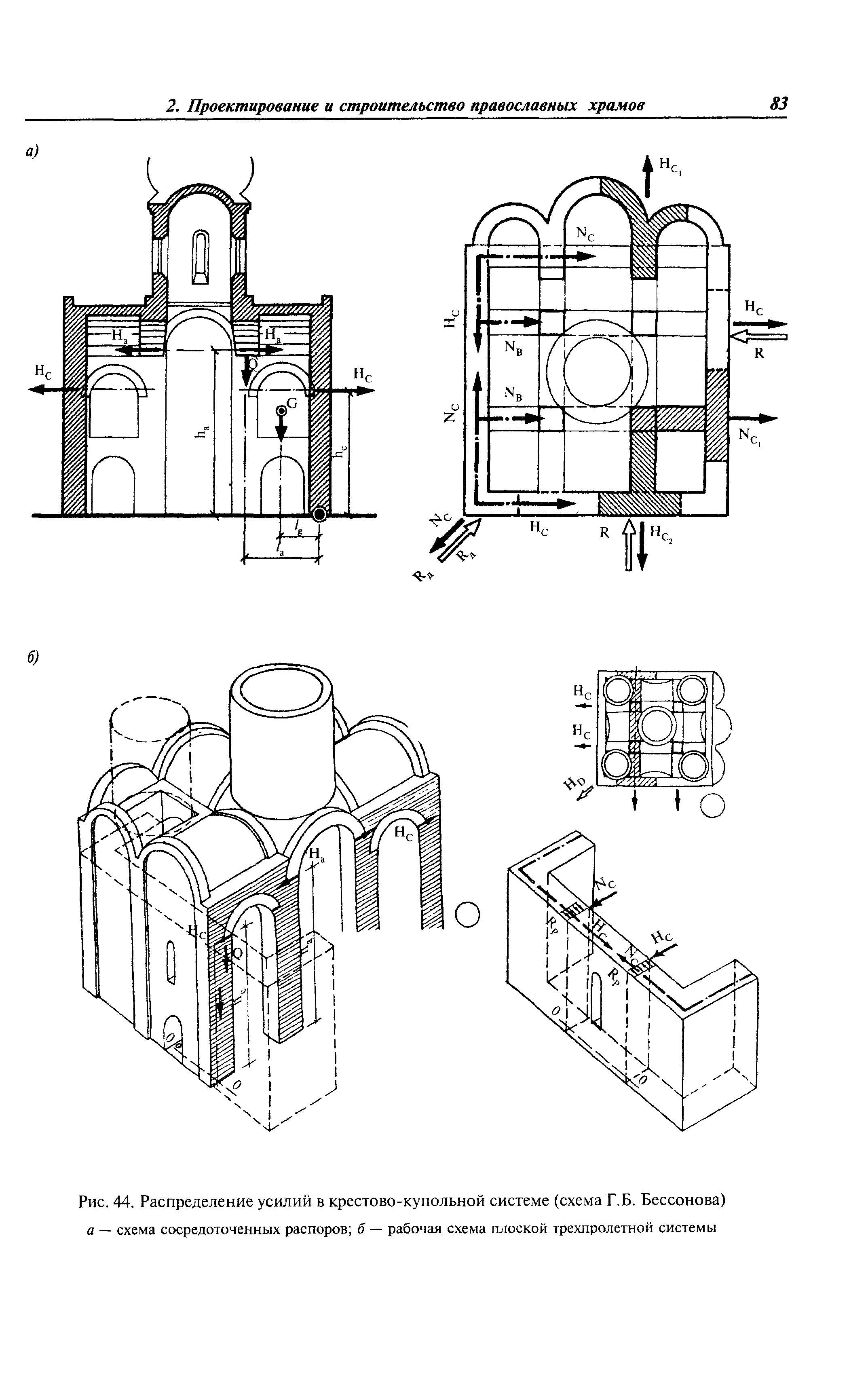 МДС 31-9.2003