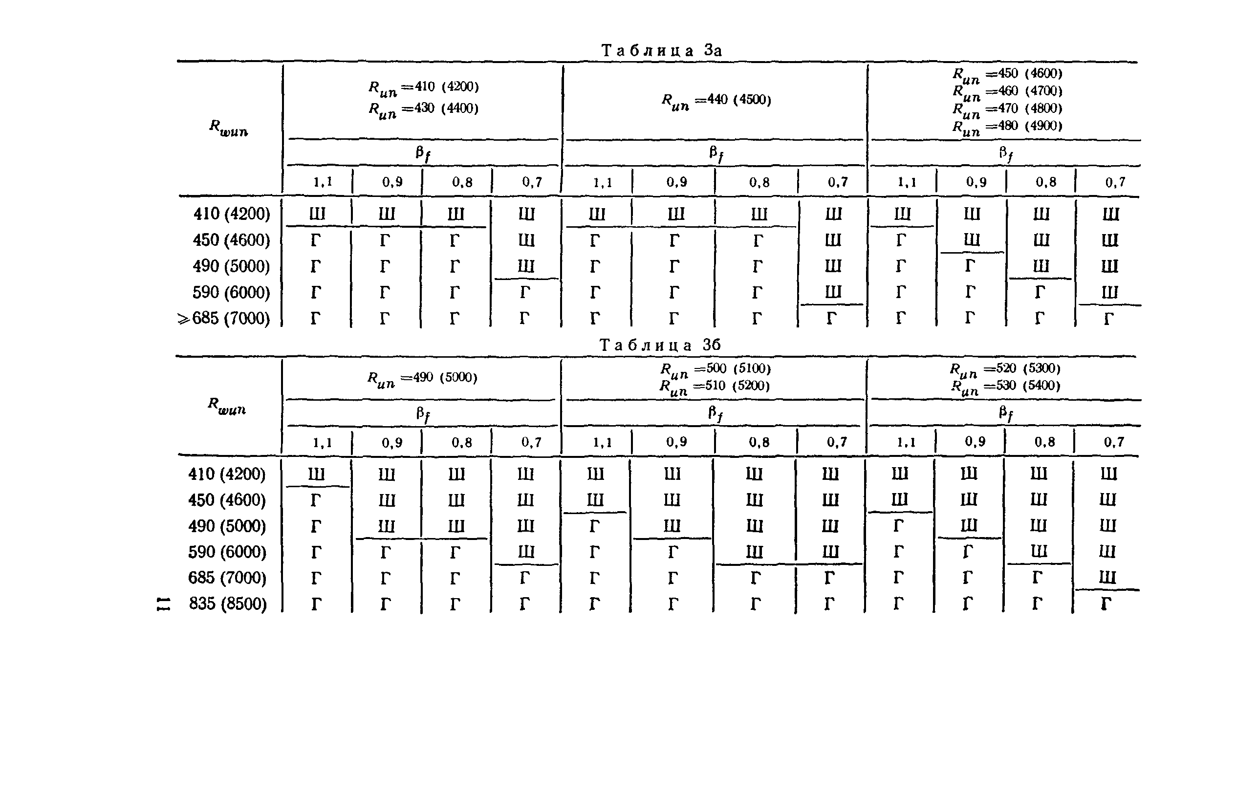 Пособие к СНиП II-23-81