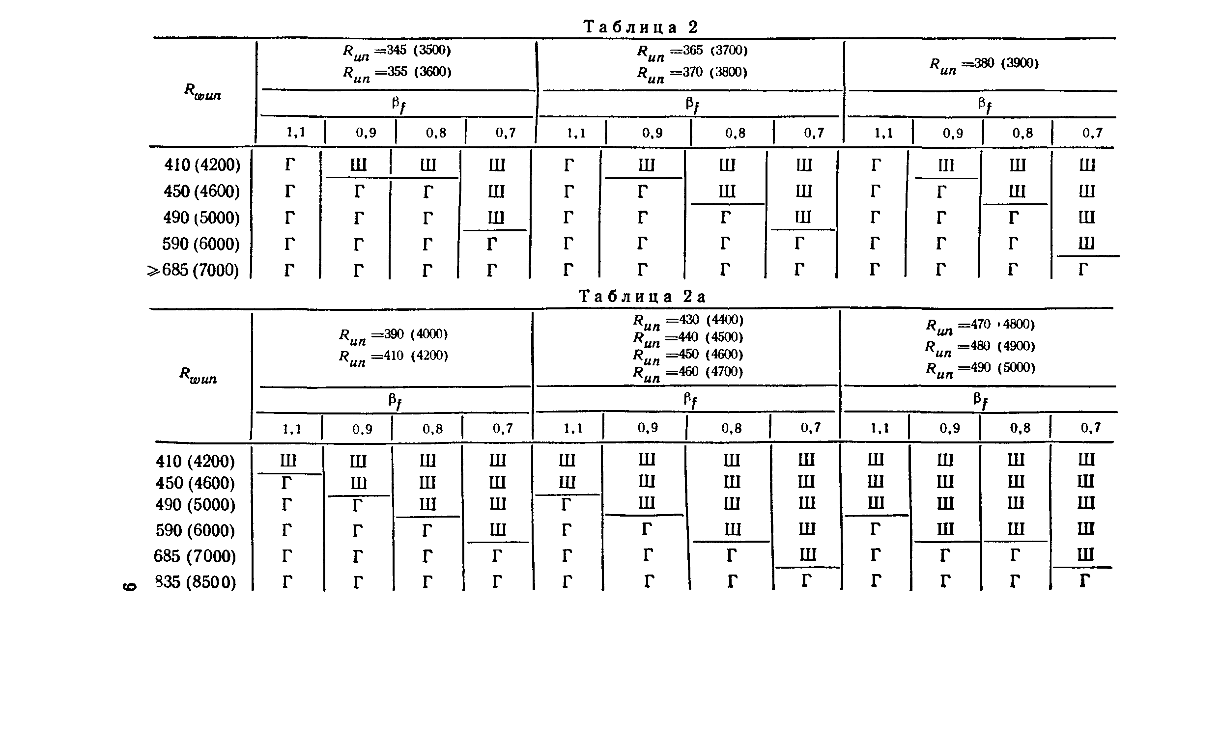 Пособие к СНиП II-23-81