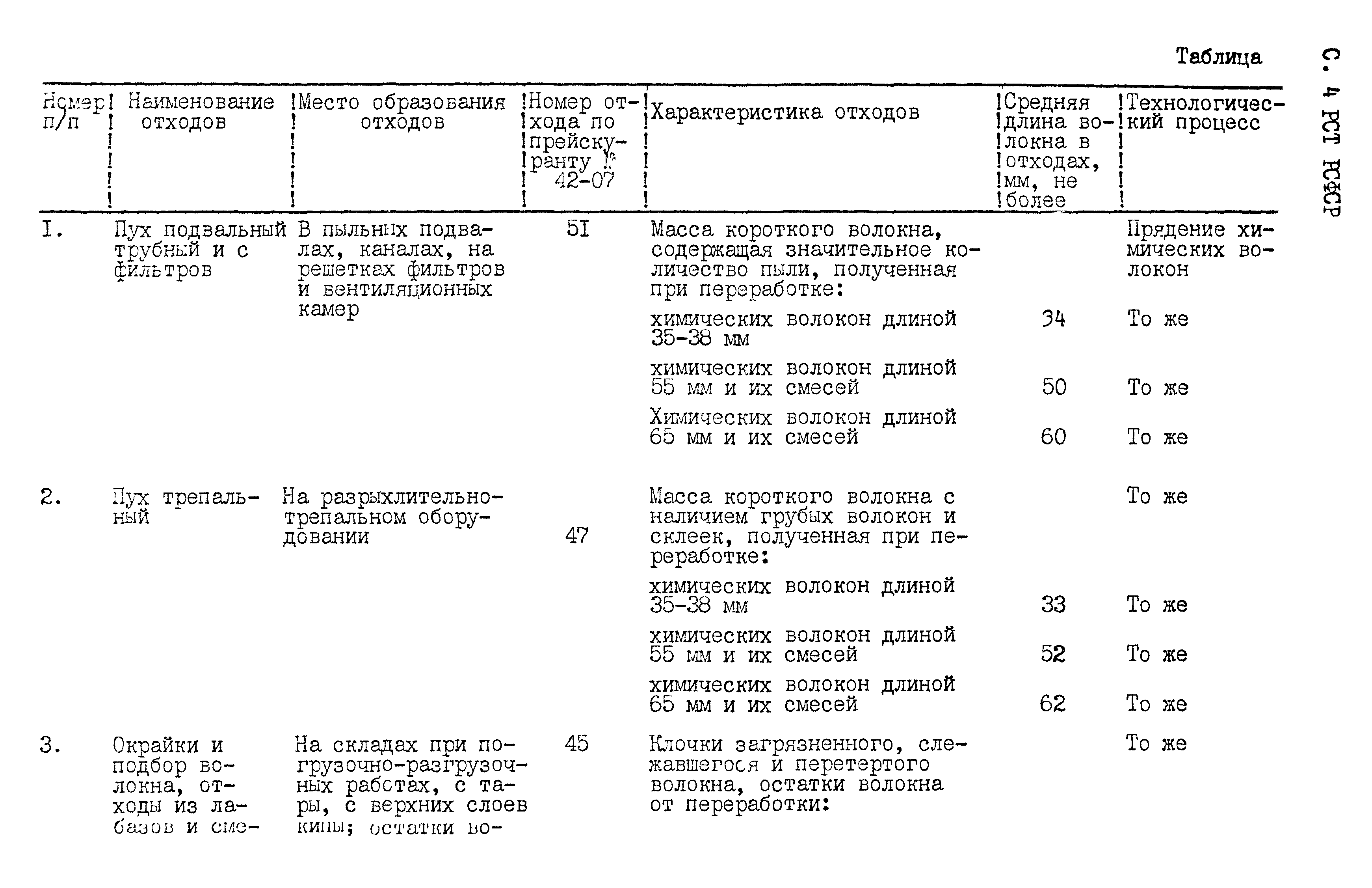 РСТ РСФСР 794-91