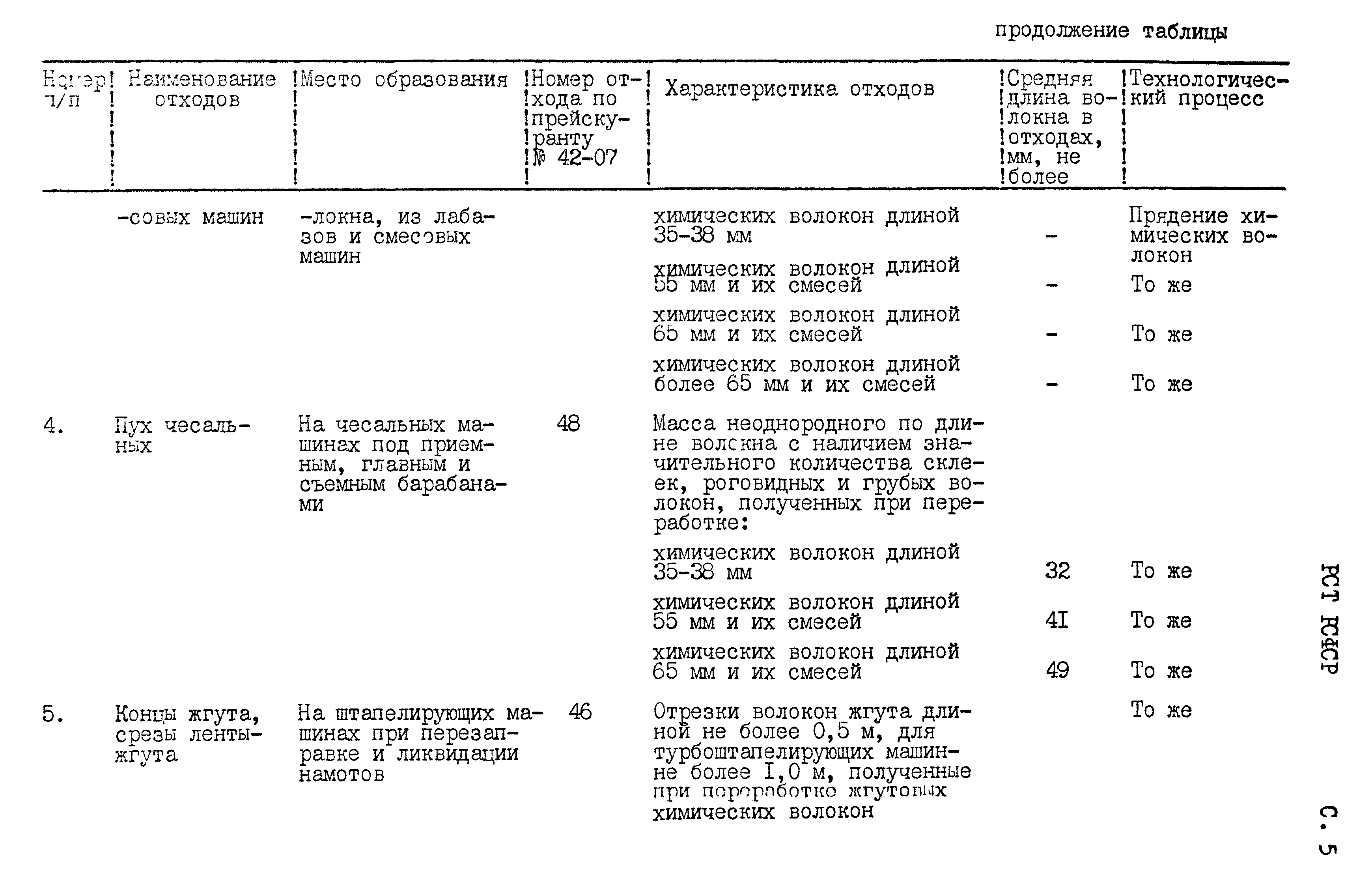 РСТ РСФСР 794-91