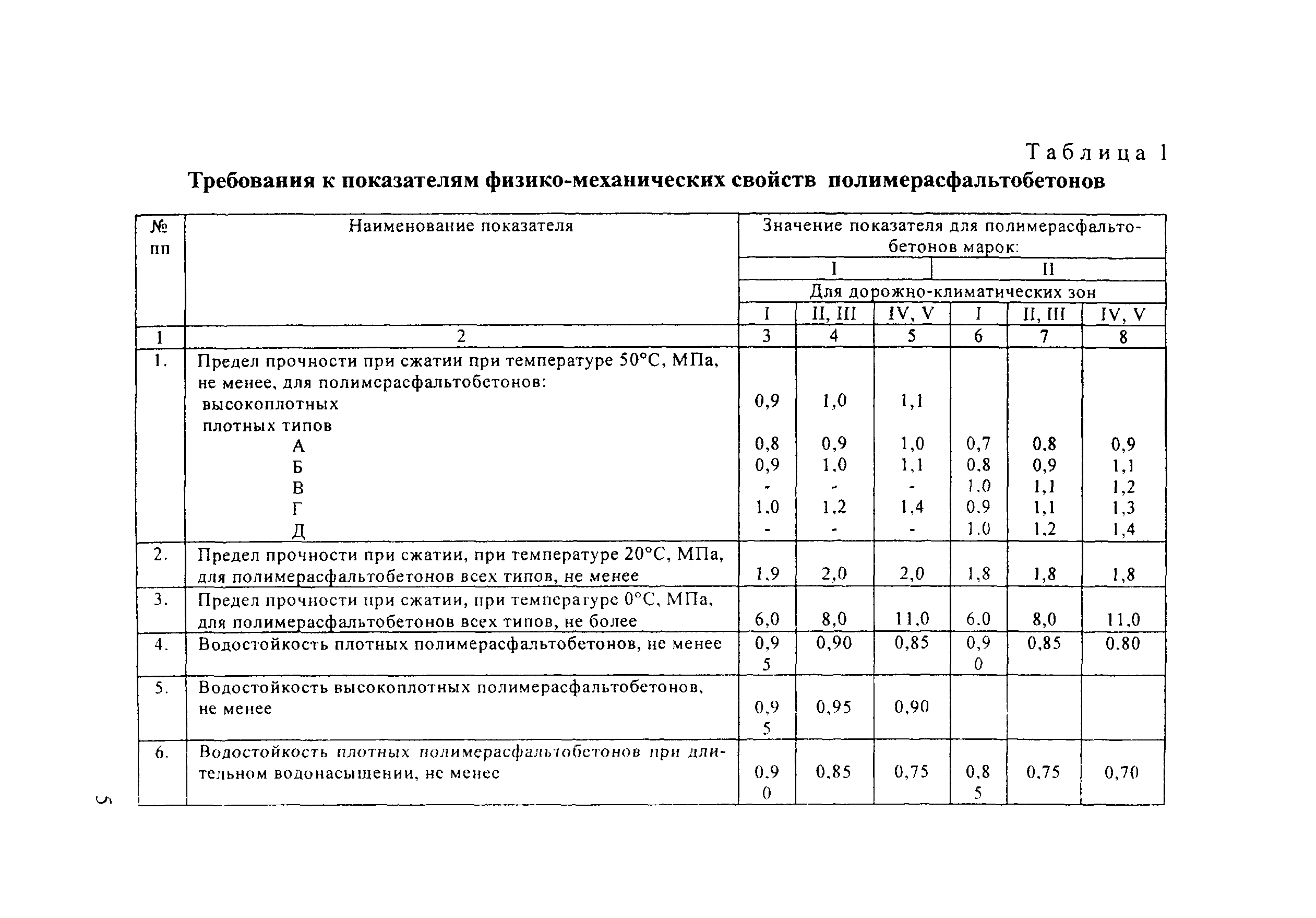 Методические рекомендации 