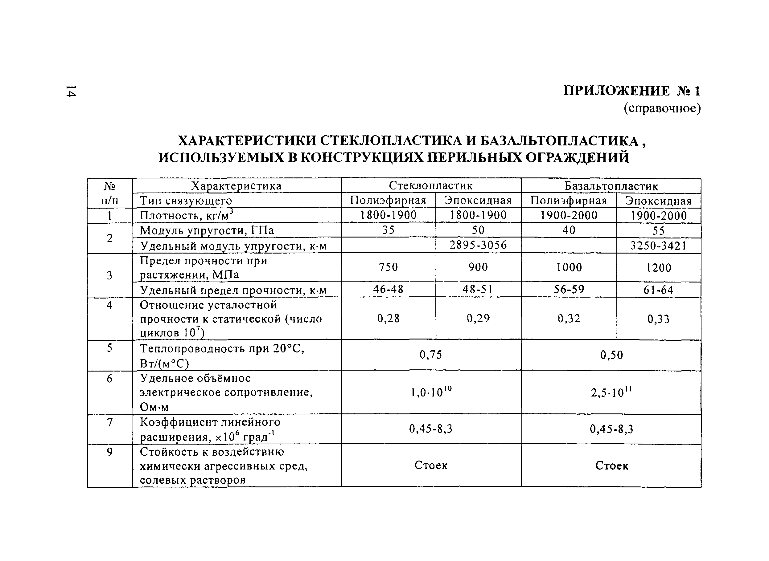 Рекомендации 