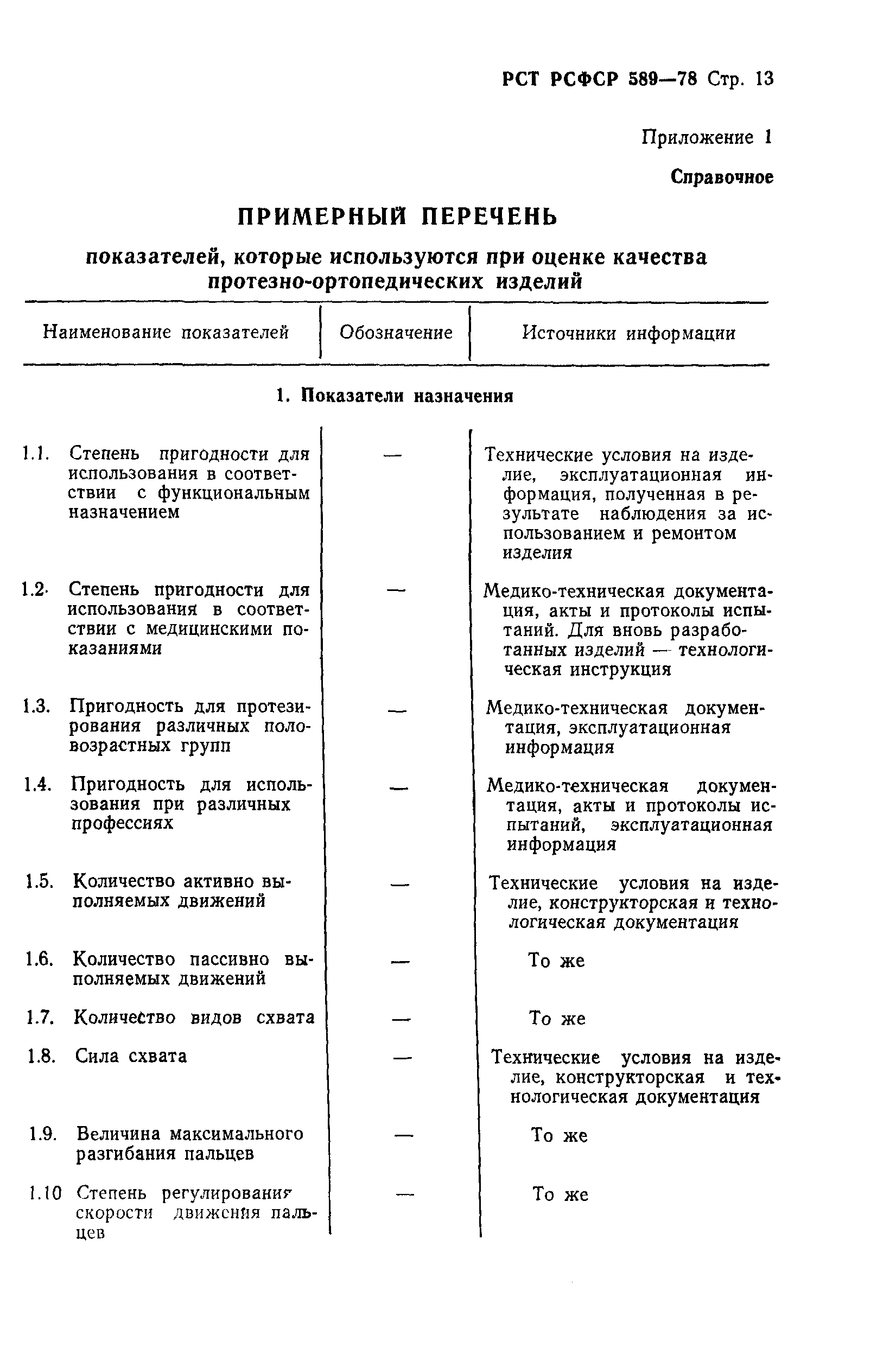 РСТ РСФСР 589-78