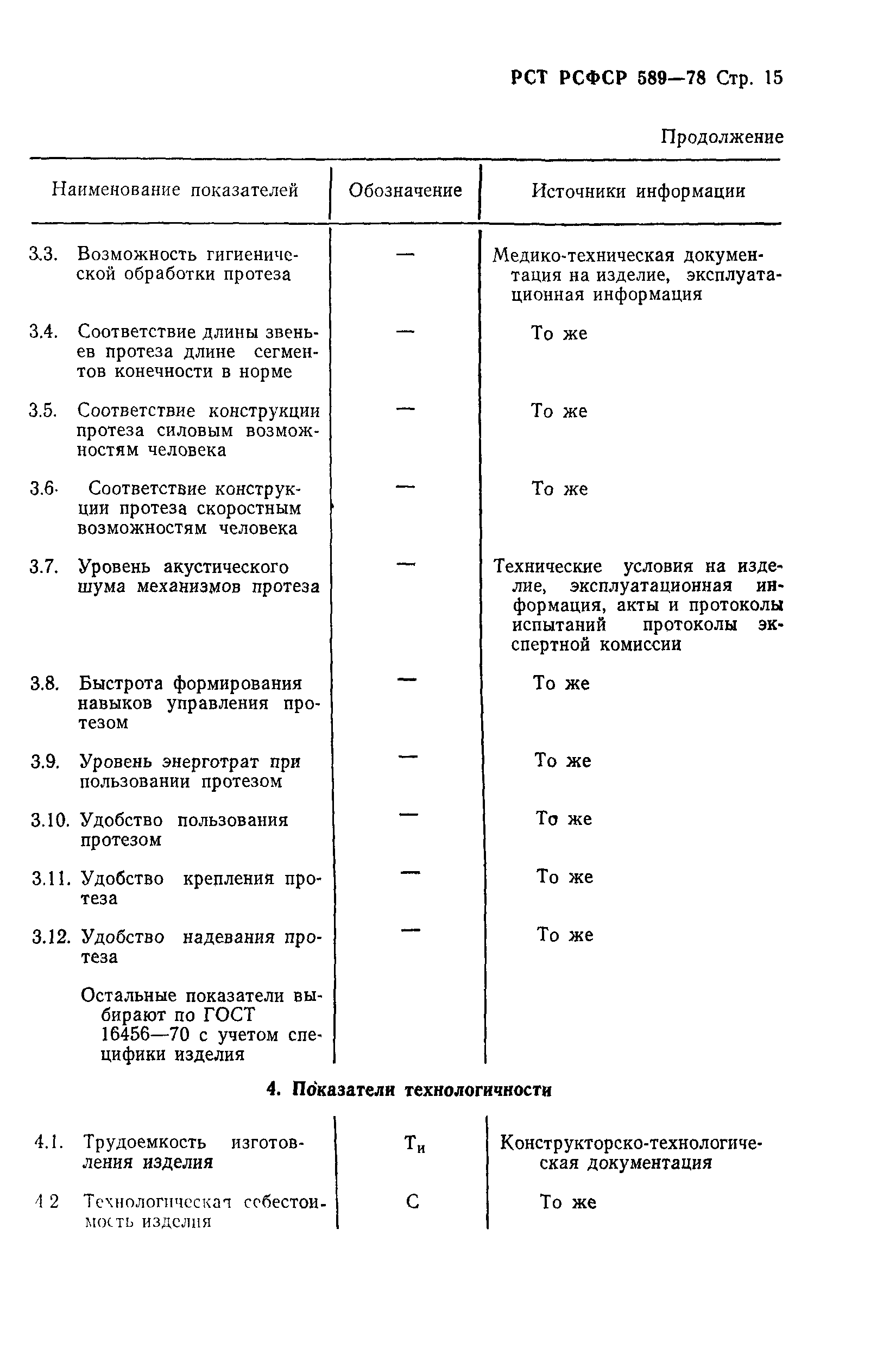 РСТ РСФСР 589-78