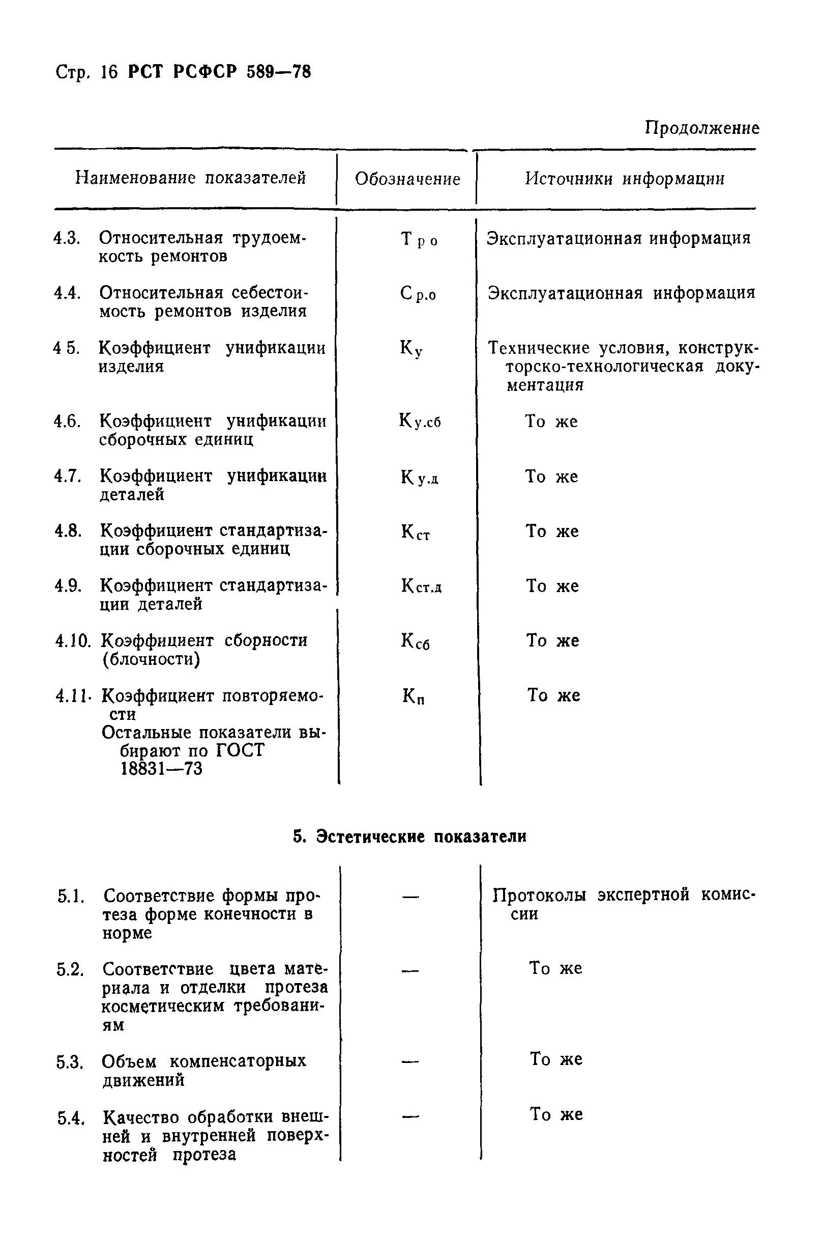 РСТ РСФСР 589-78