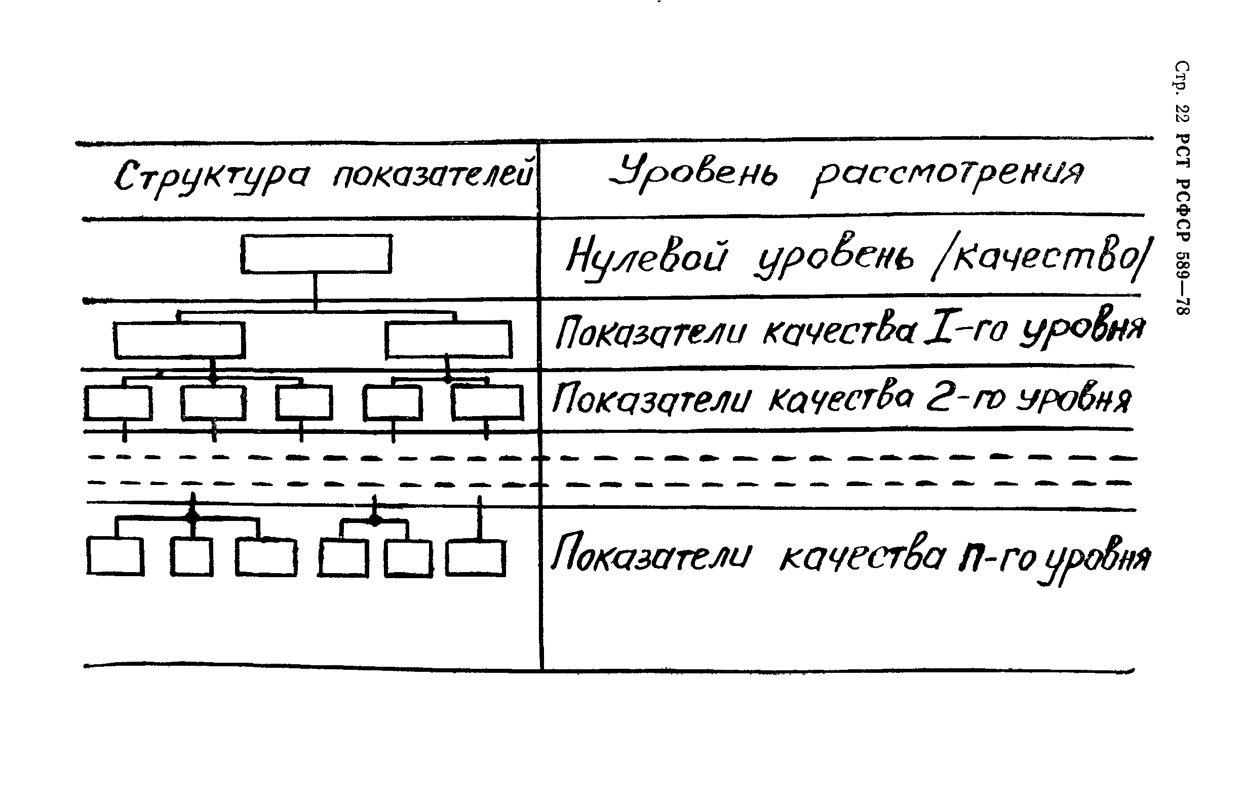 РСТ РСФСР 589-78