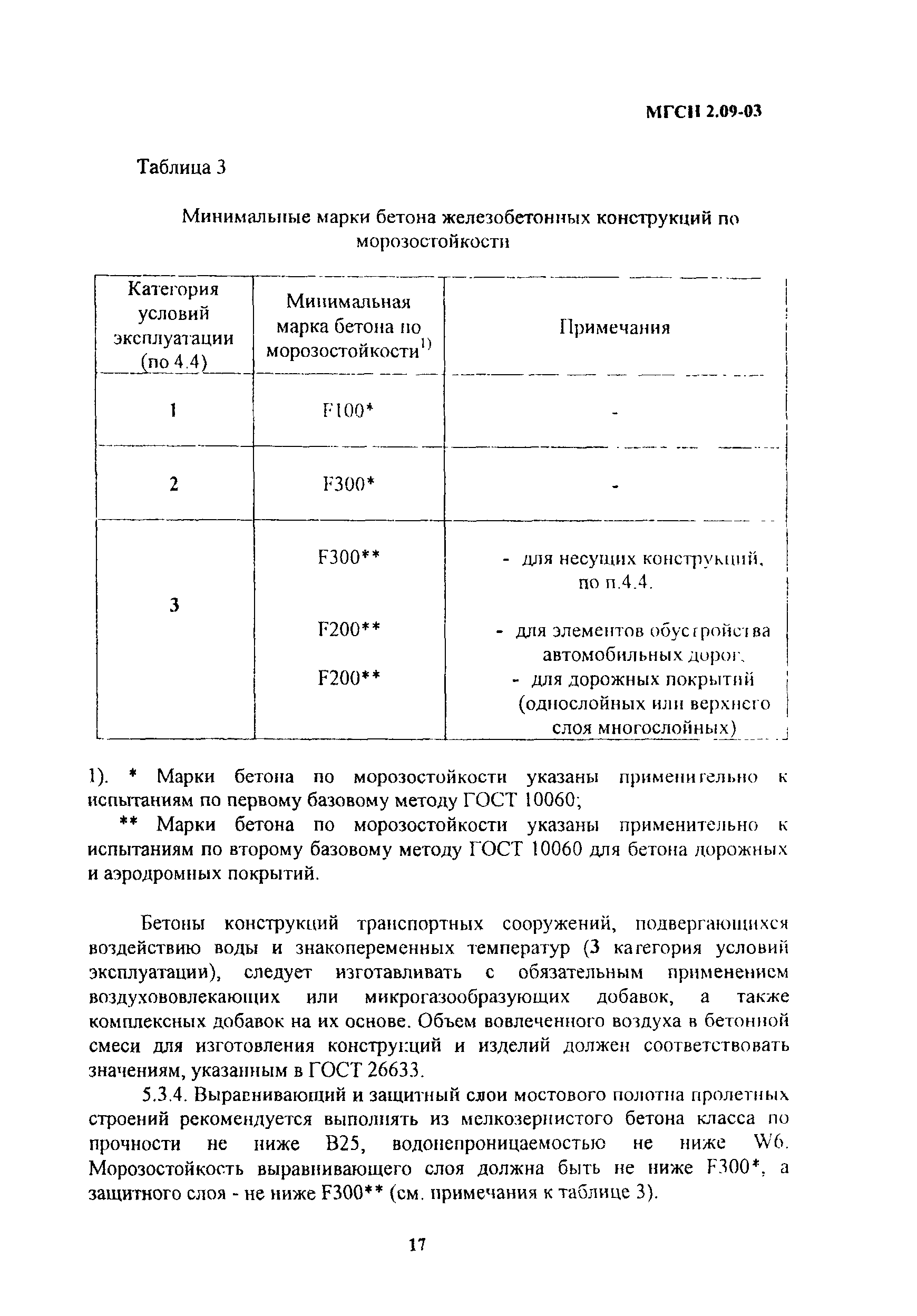 ТСН 52-302-2003